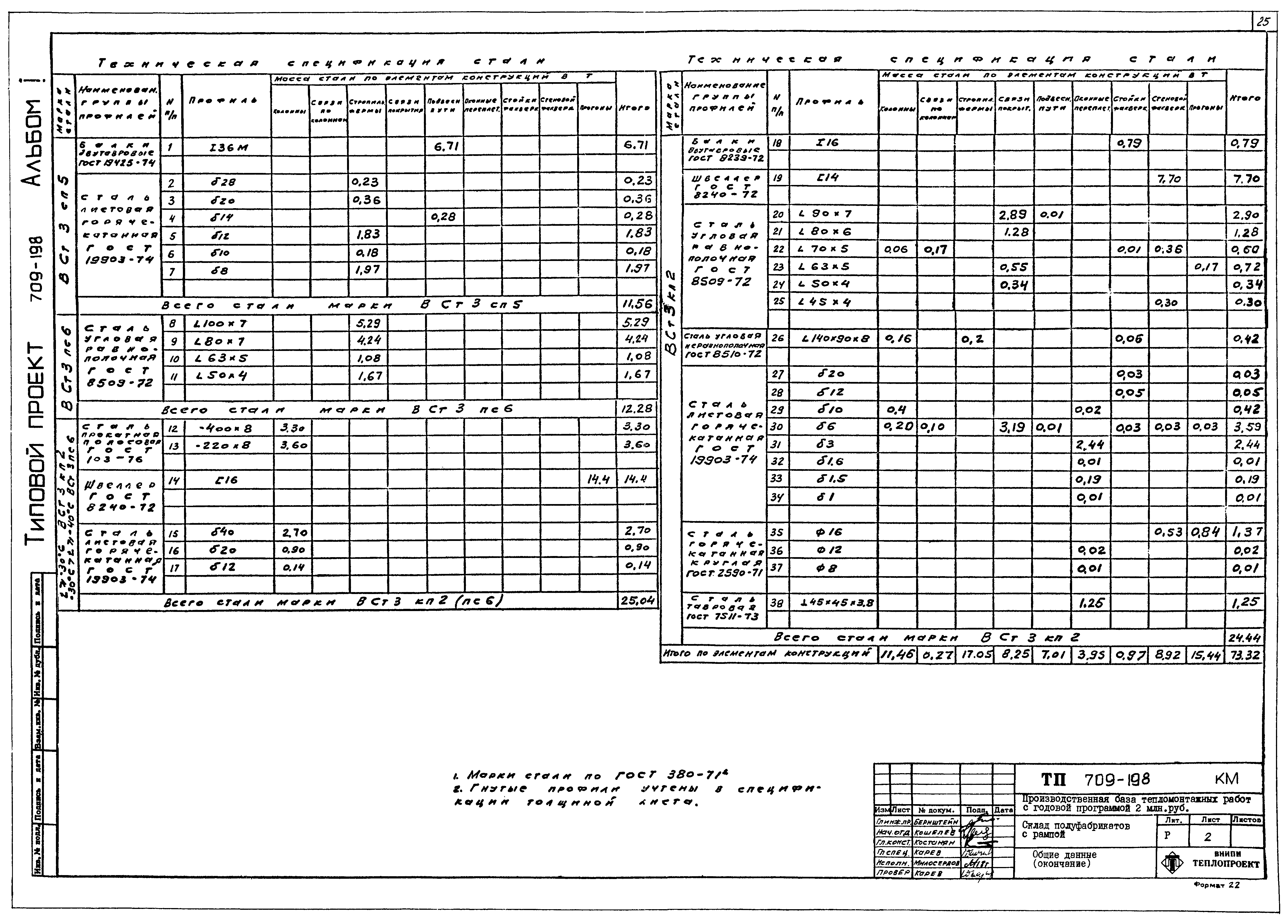 Типовой проект 709-198