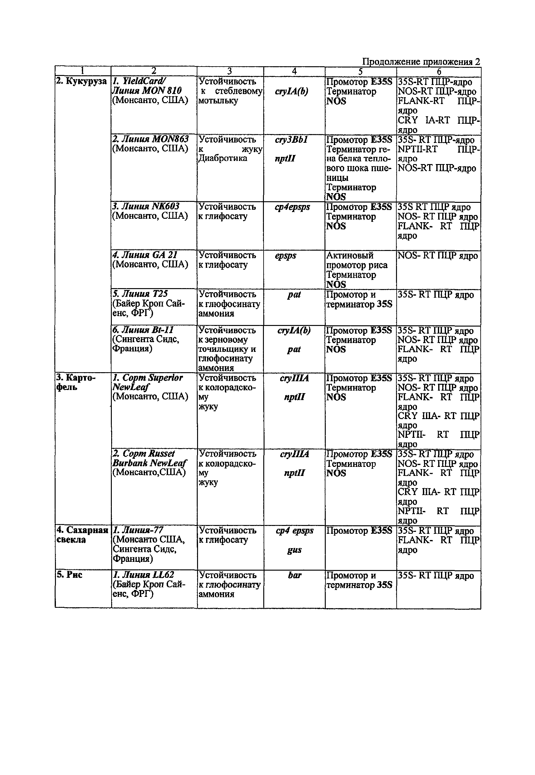 Методические рекомендации 10-5ФЦ/2557