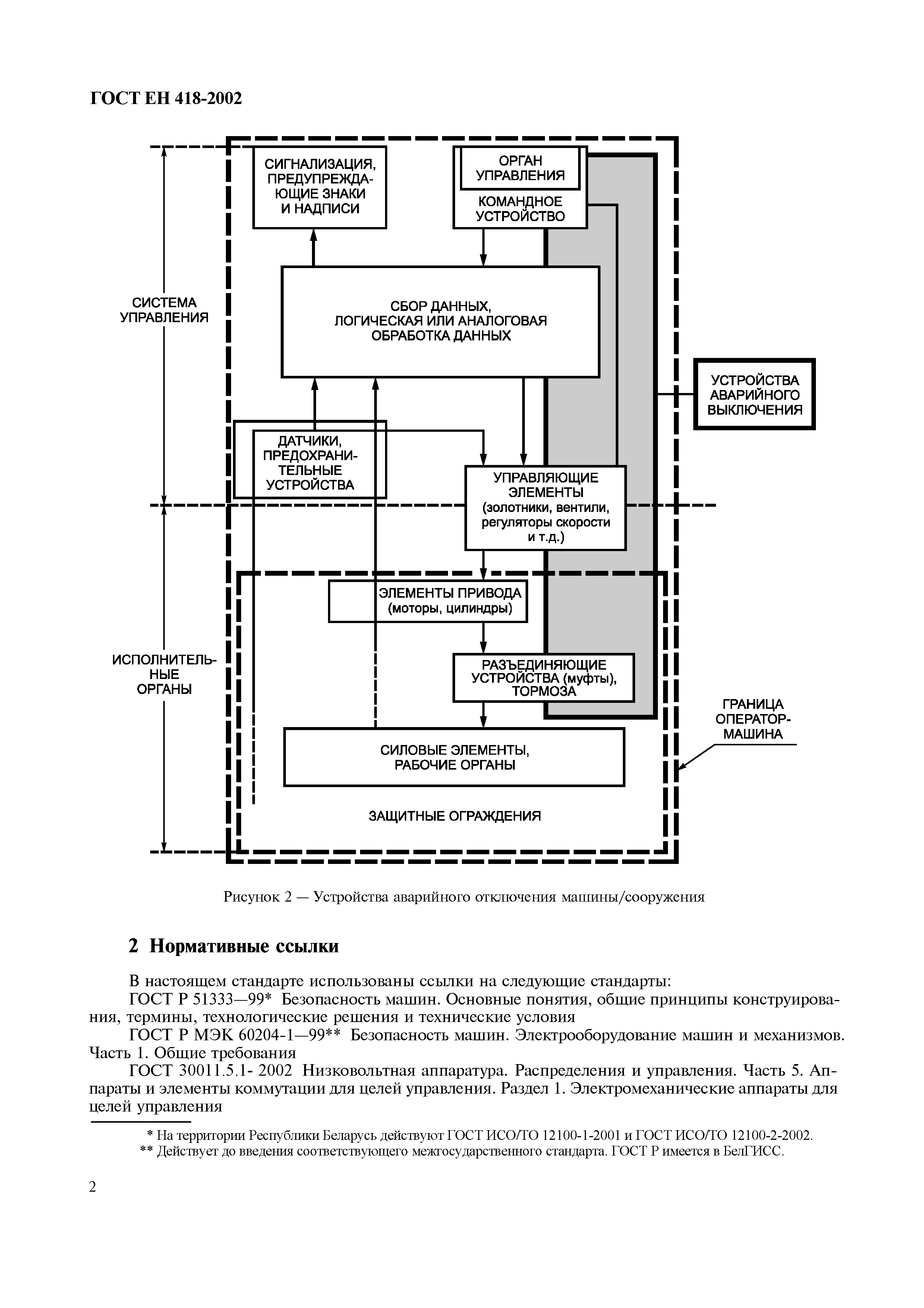 ГОСТ ЕН 418-2002