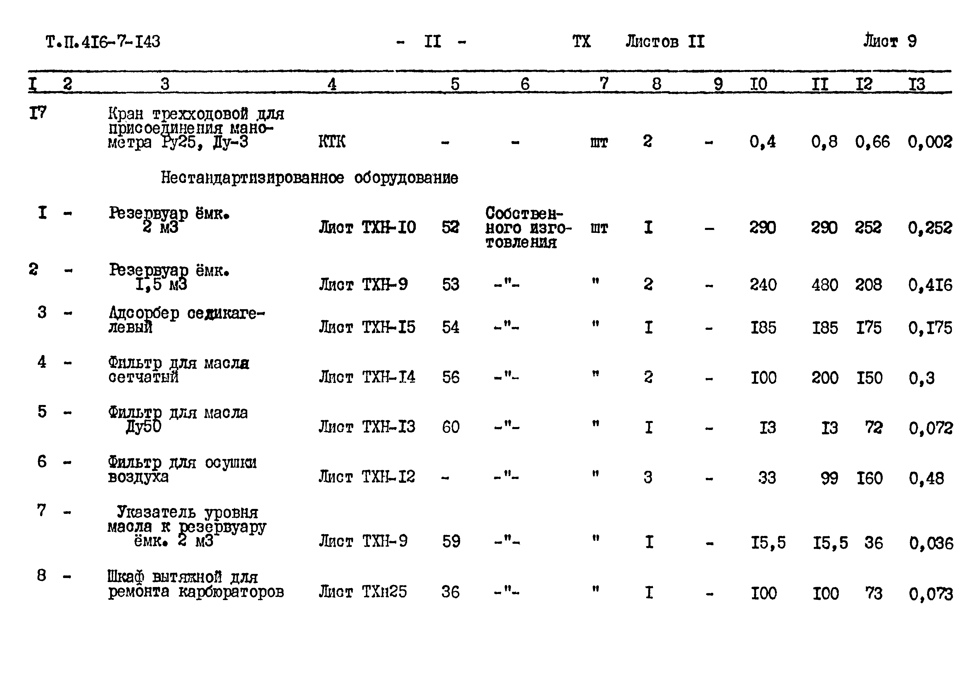Типовой проект 416-7-143