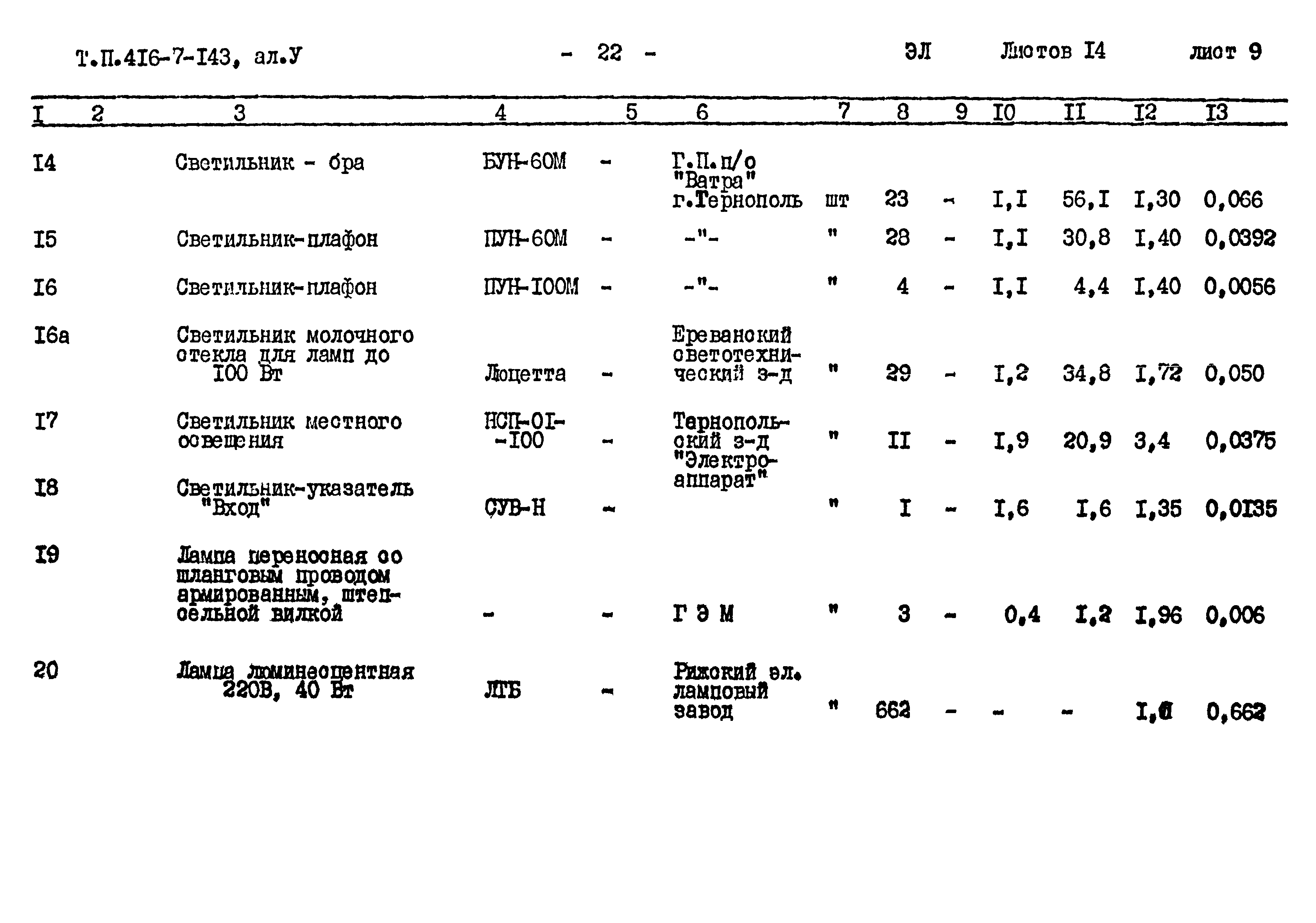 Типовой проект 416-7-143
