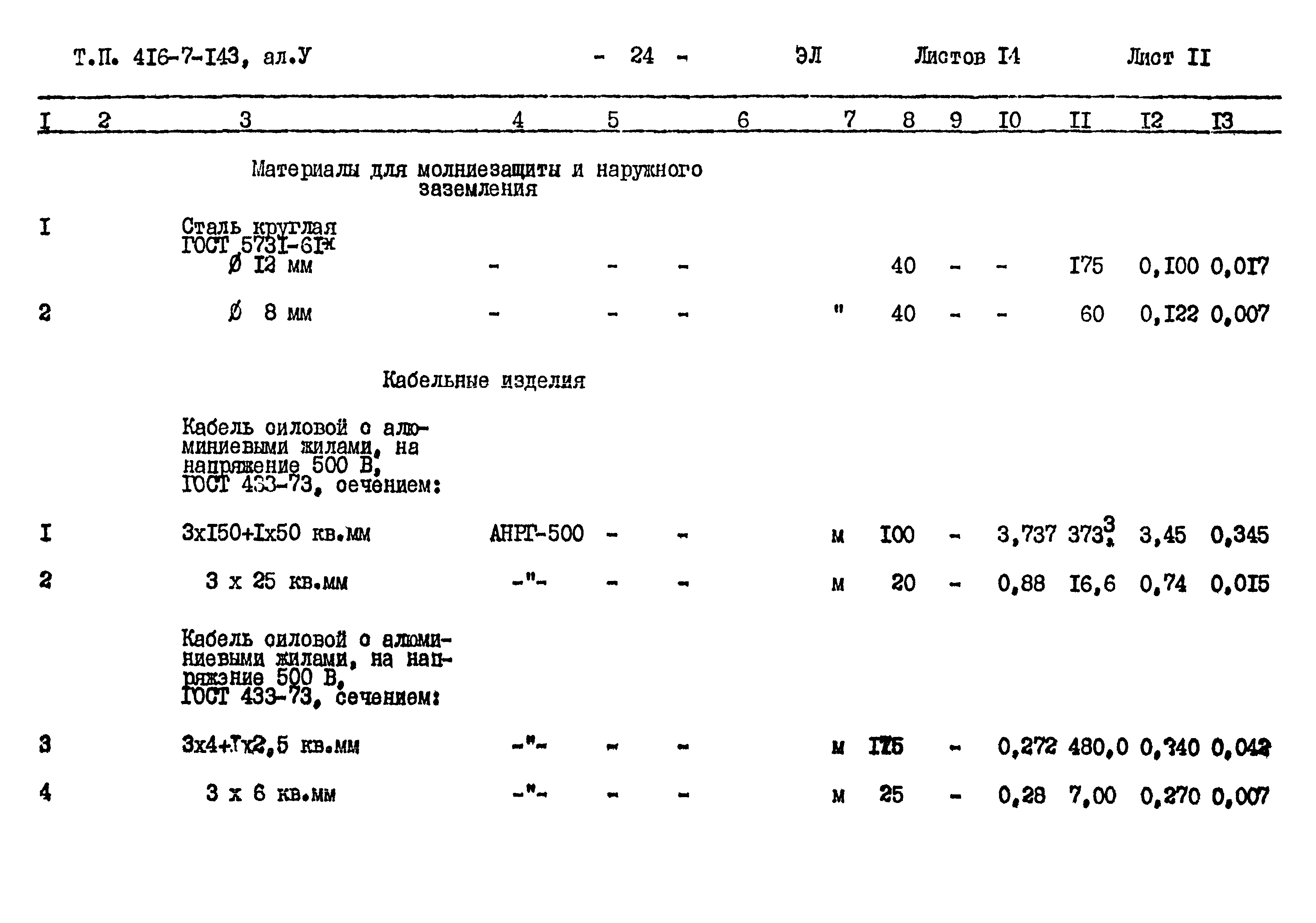 Типовой проект 416-7-143