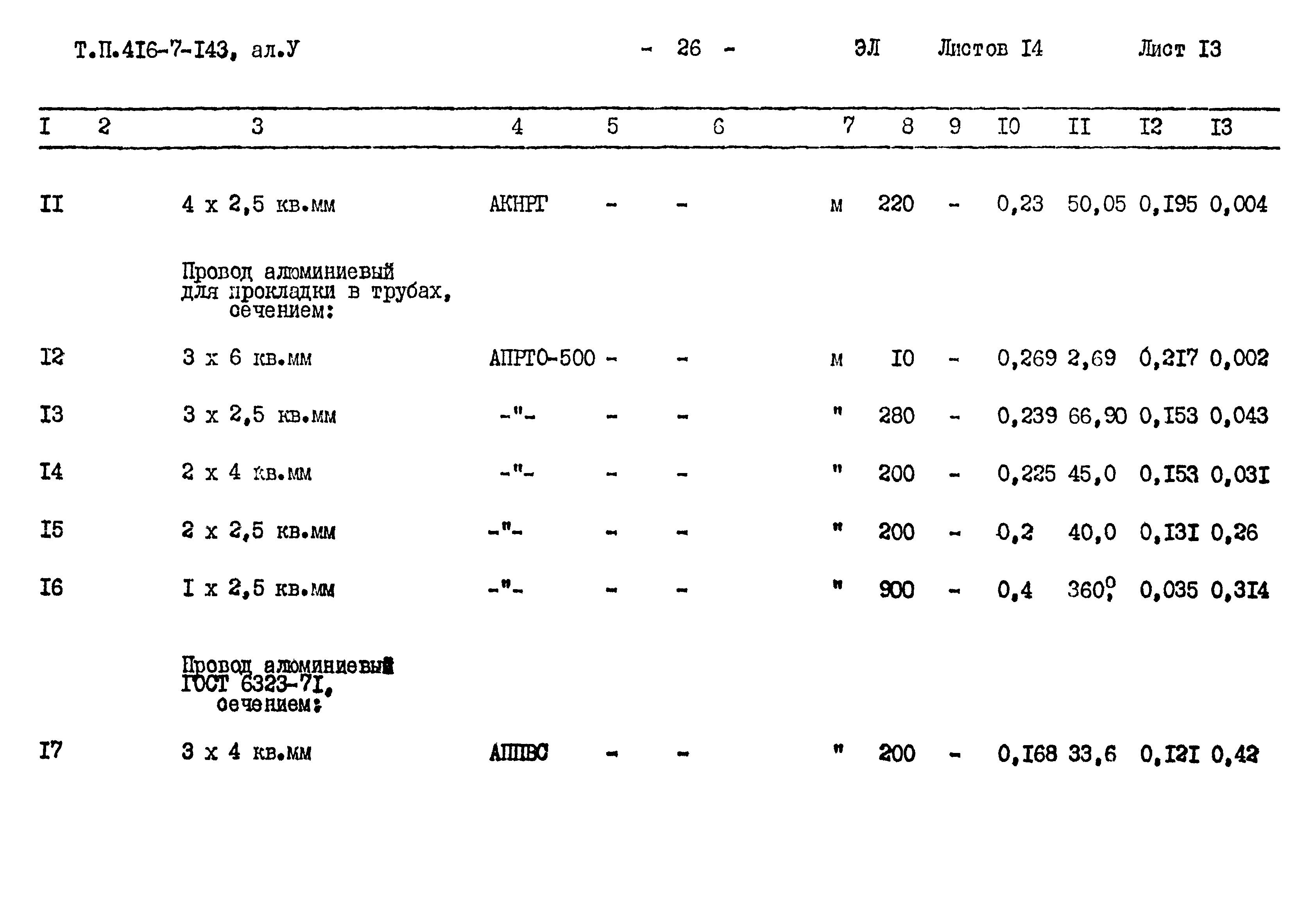 Типовой проект 416-7-143