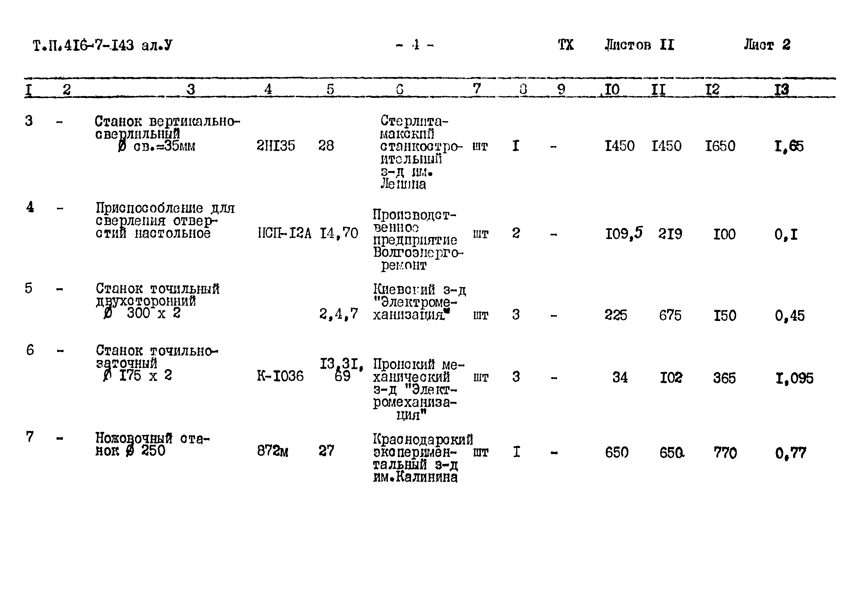 Типовой проект 416-7-143