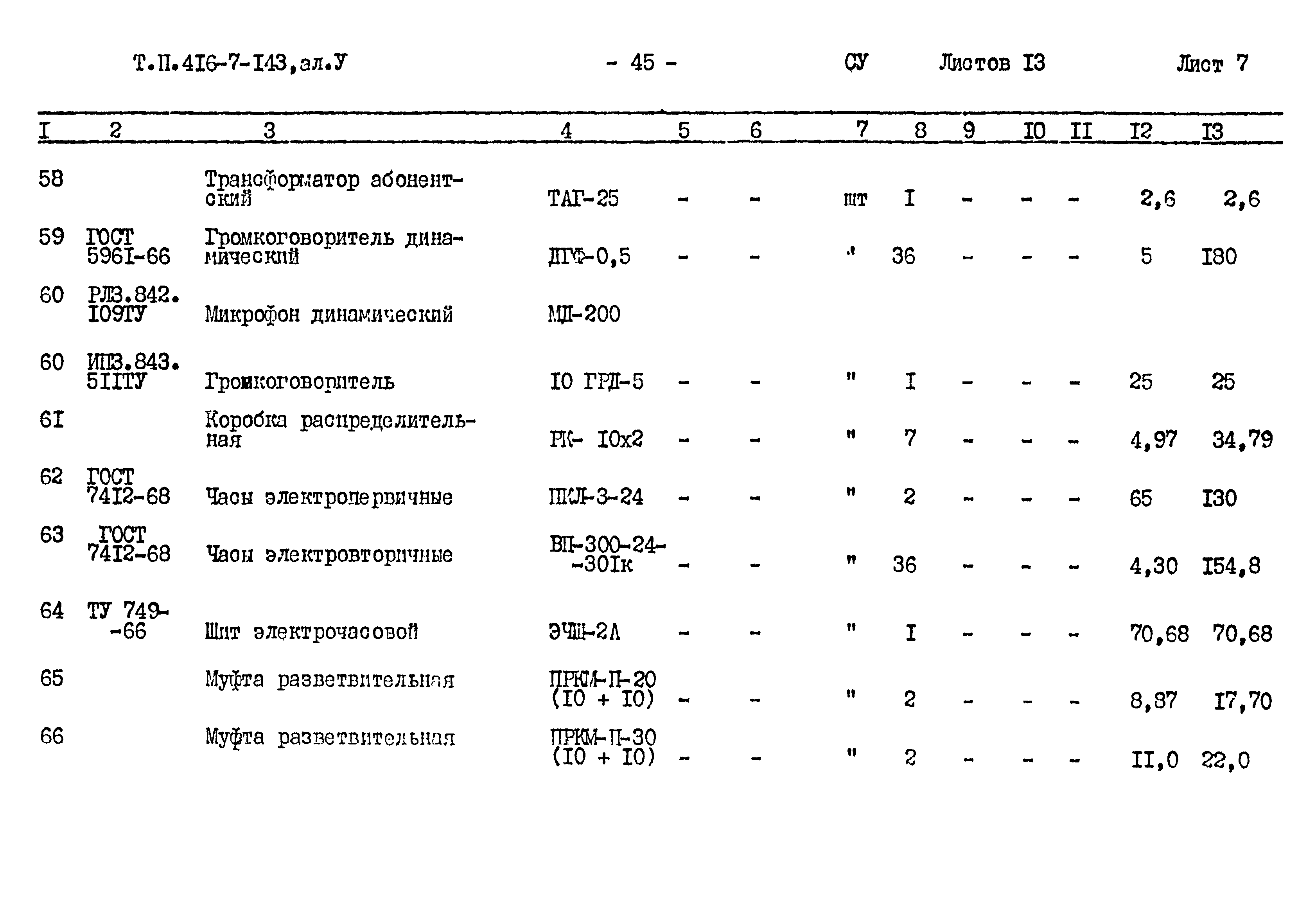 Типовой проект 416-7-143