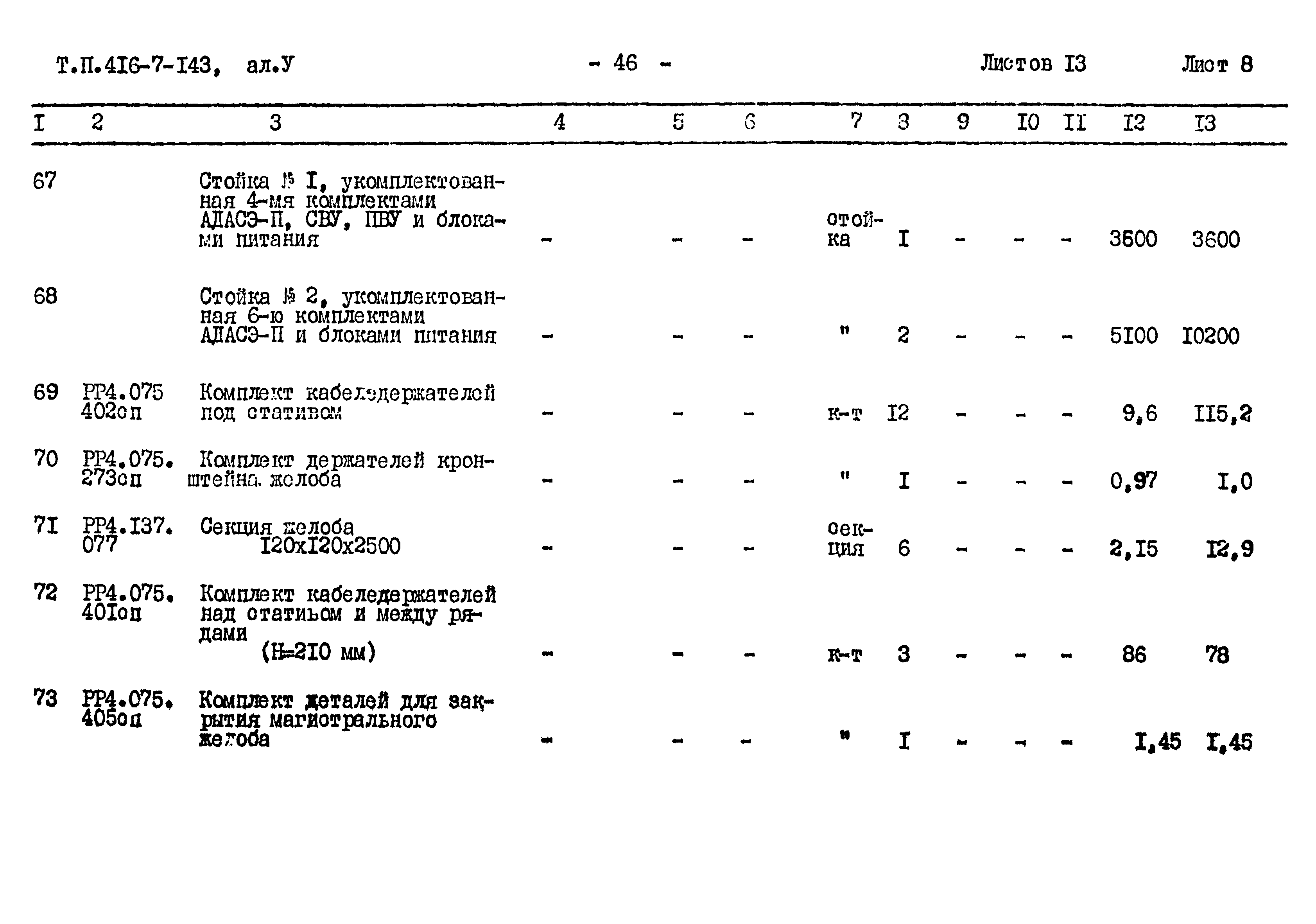 Типовой проект 416-7-143