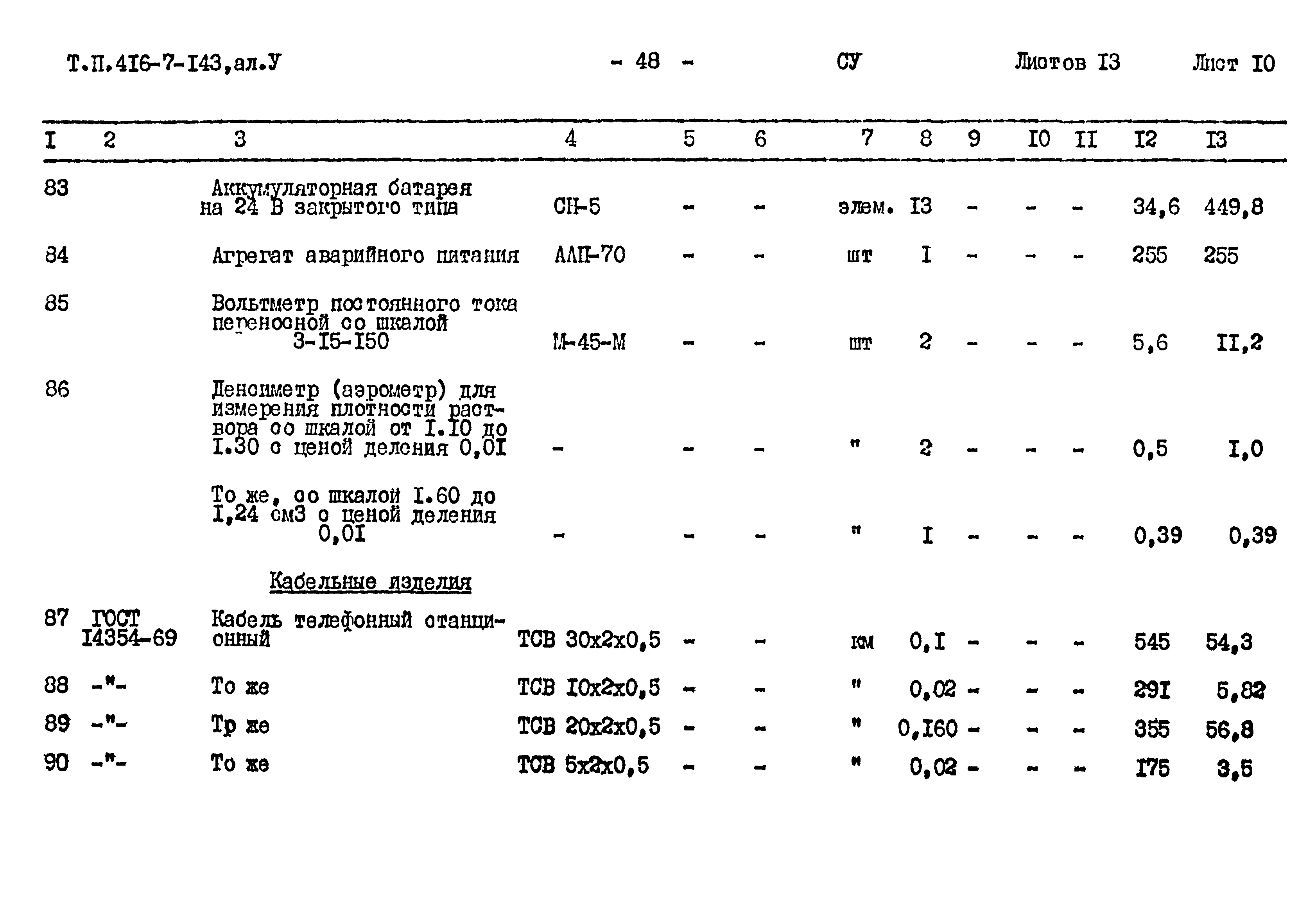 Типовой проект 416-7-143