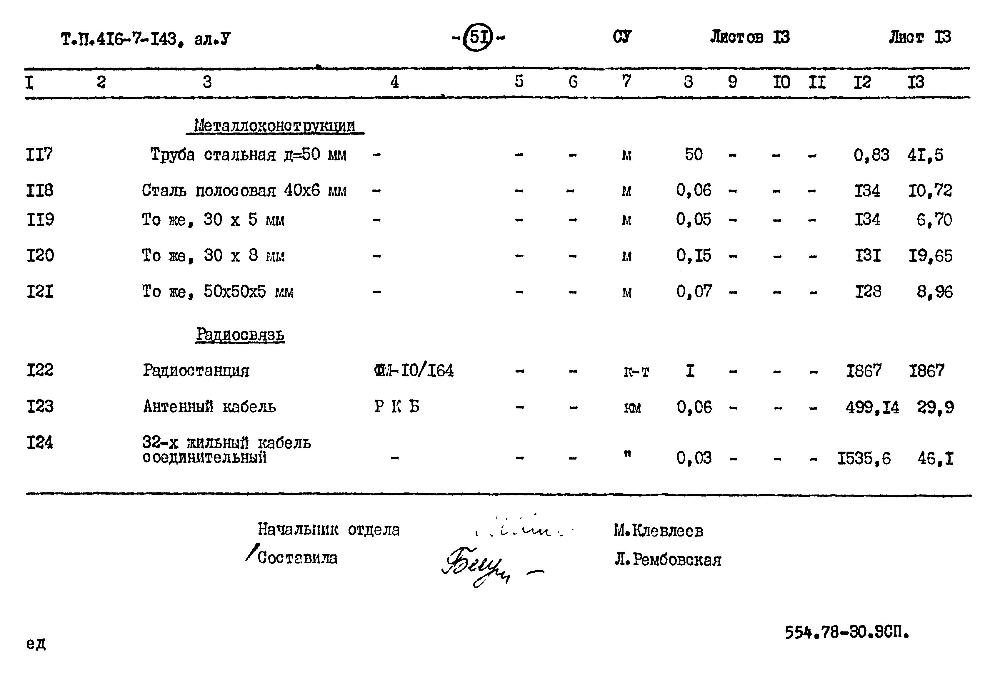 Типовой проект 416-7-143