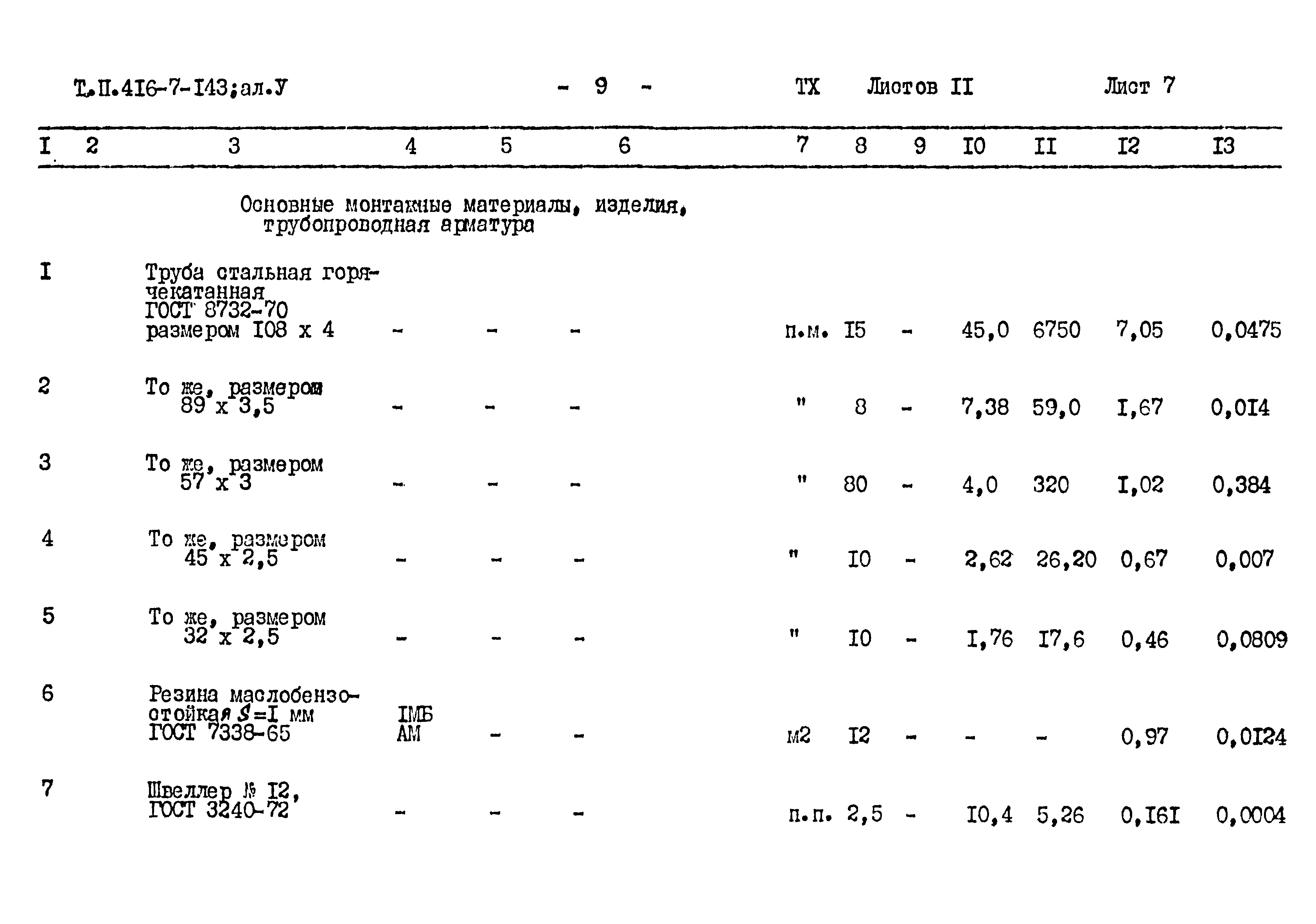 Типовой проект 416-7-143
