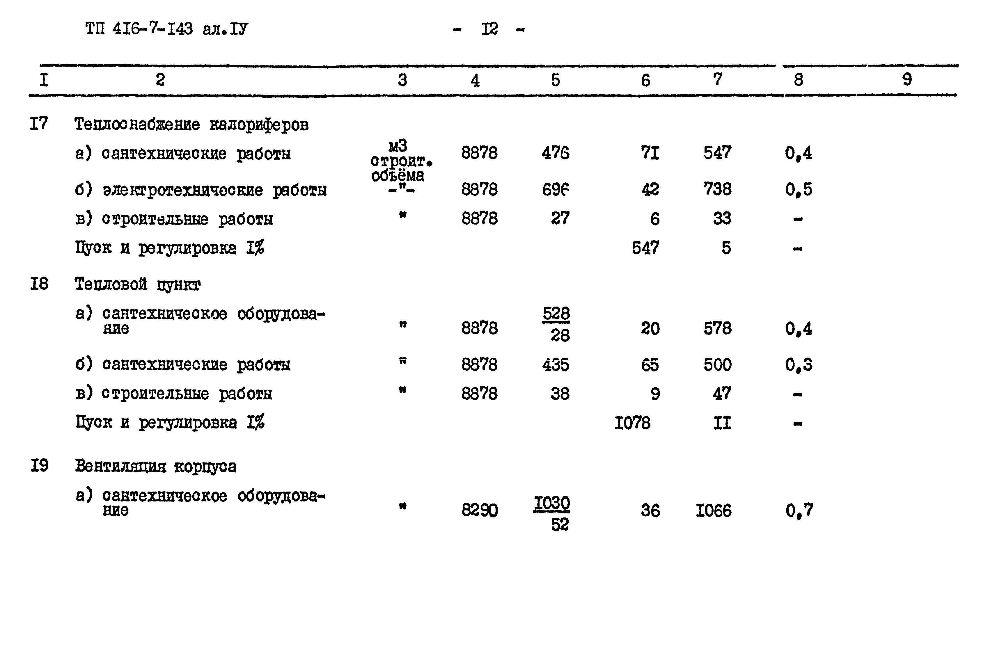 Типовой проект 416-7-143