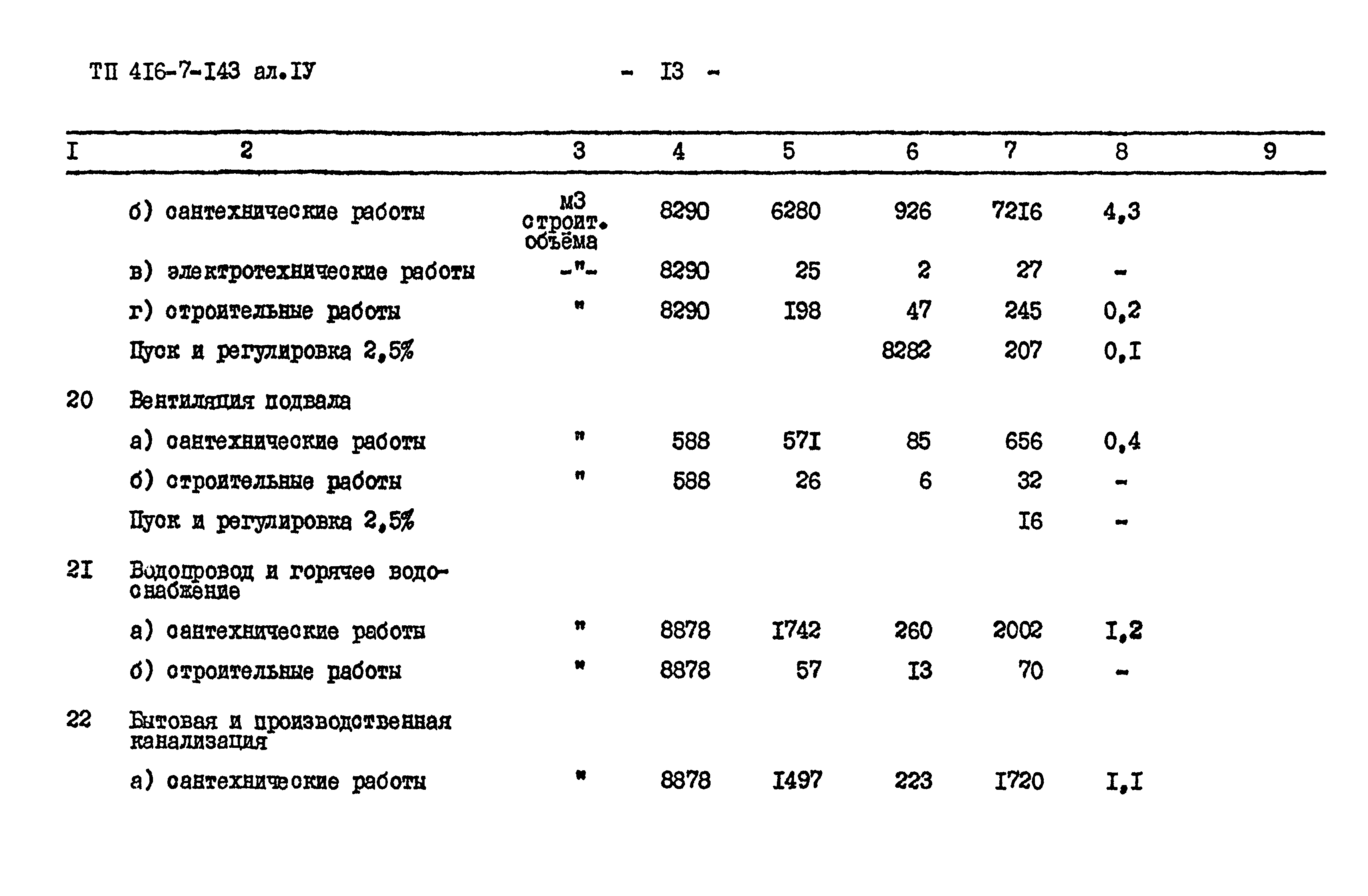 Типовой проект 416-7-143