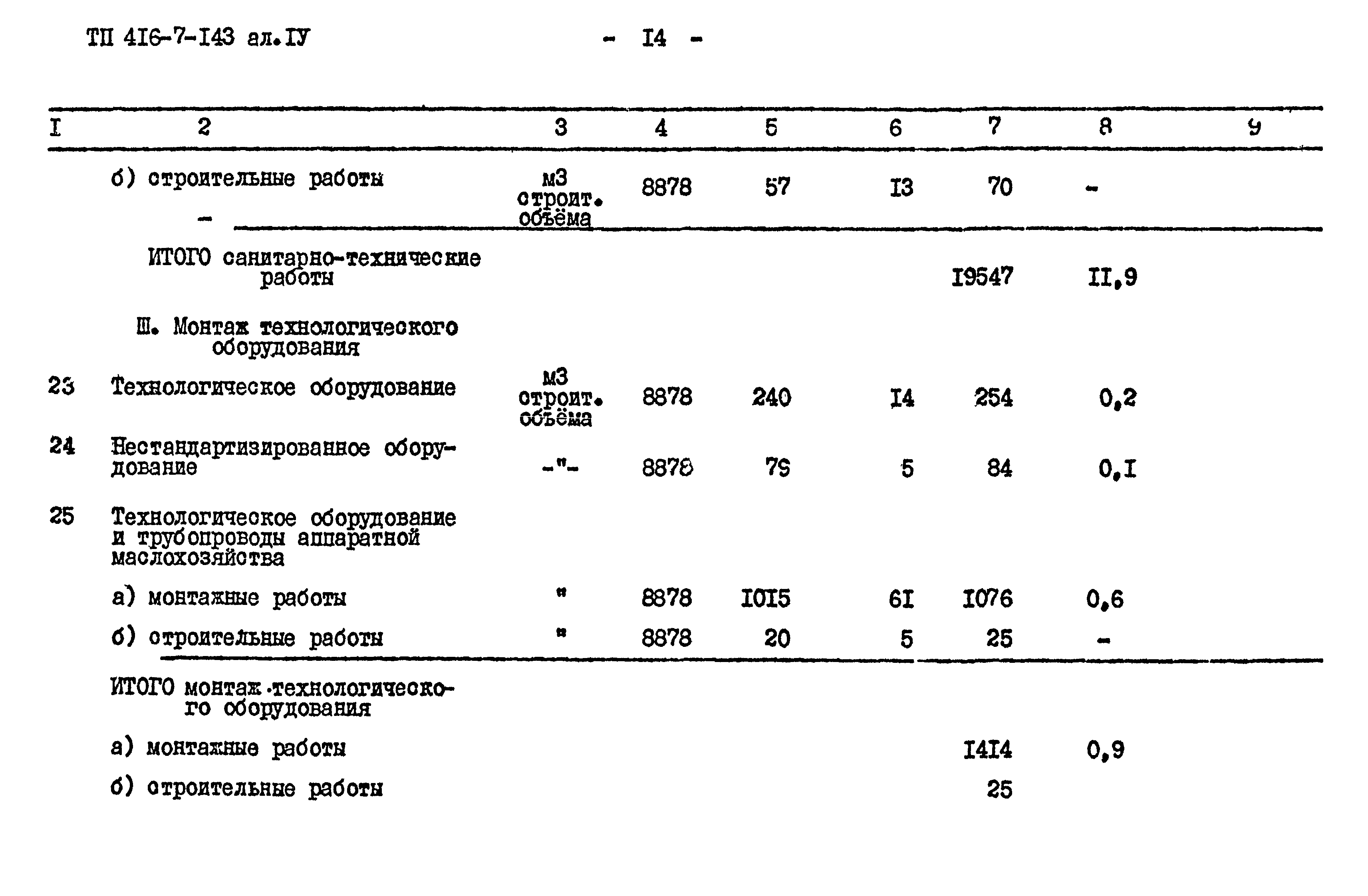 Типовой проект 416-7-143