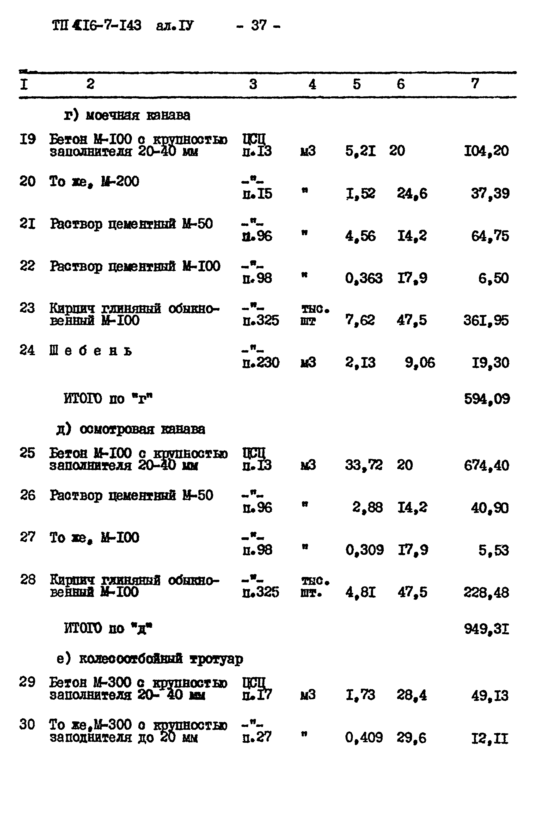 Типовой проект 416-7-143