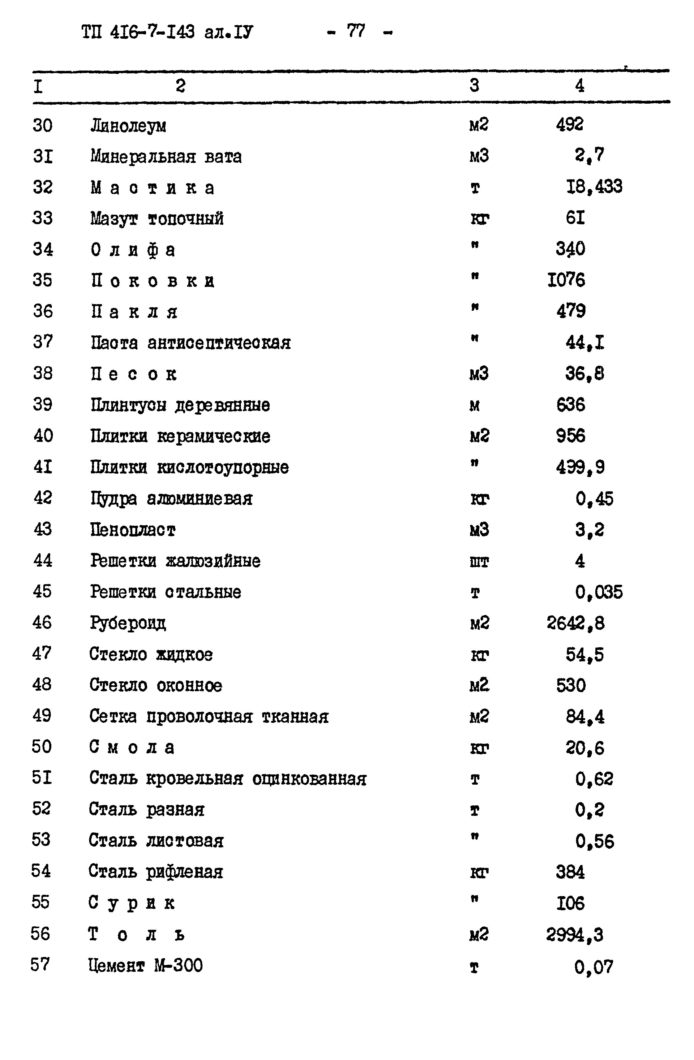 Типовой проект 416-7-143
