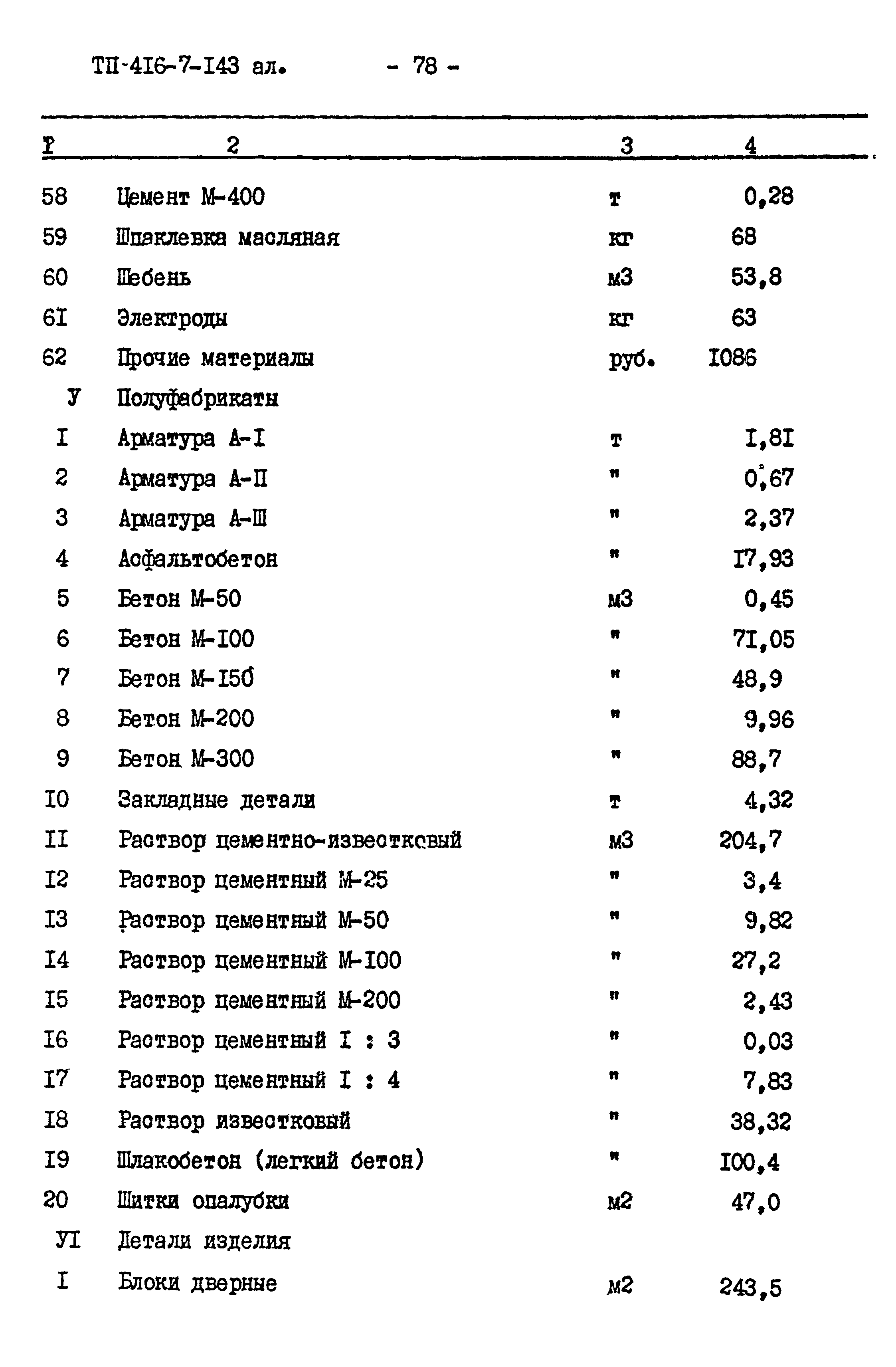 Типовой проект 416-7-143