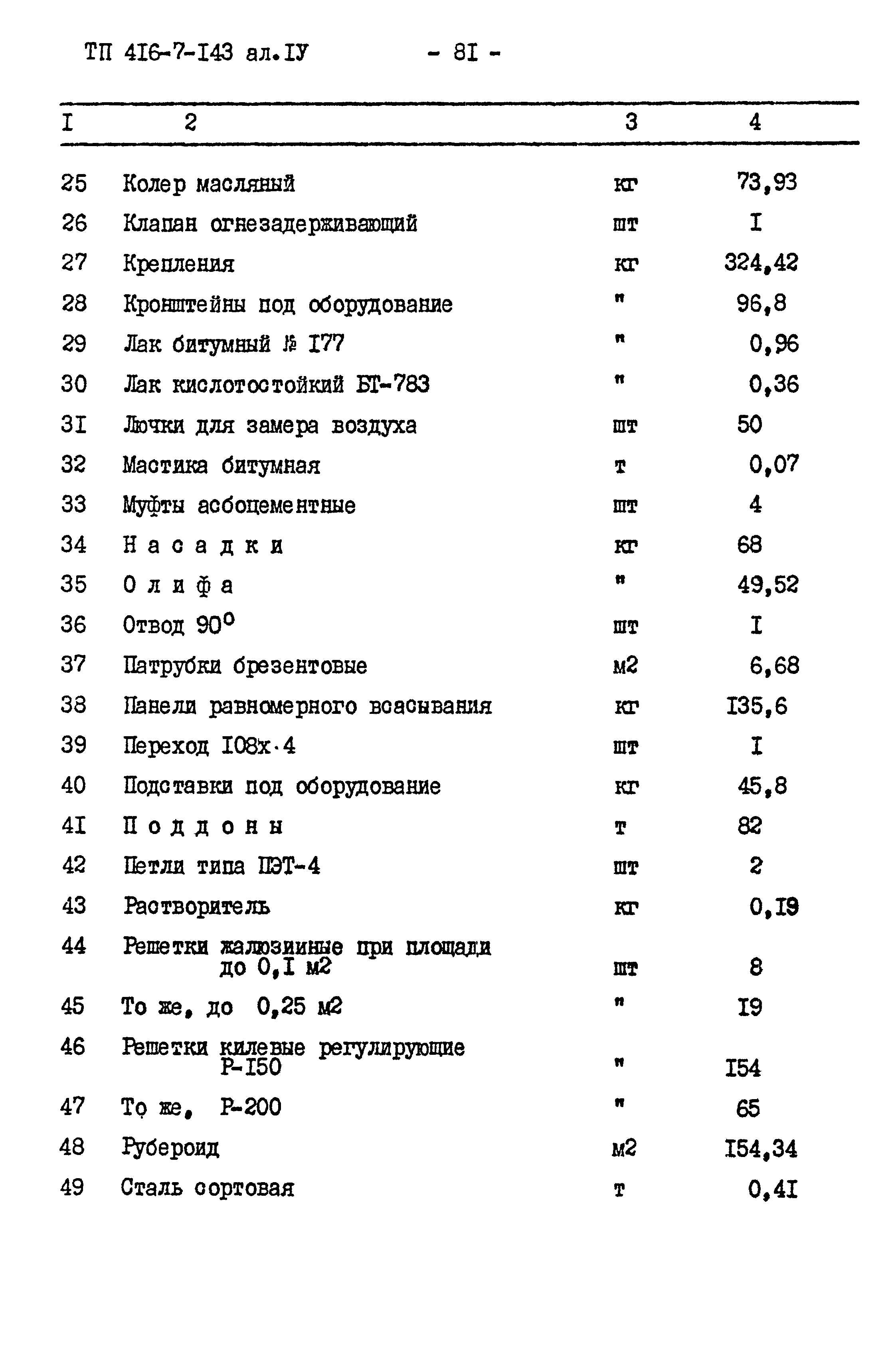 Типовой проект 416-7-143