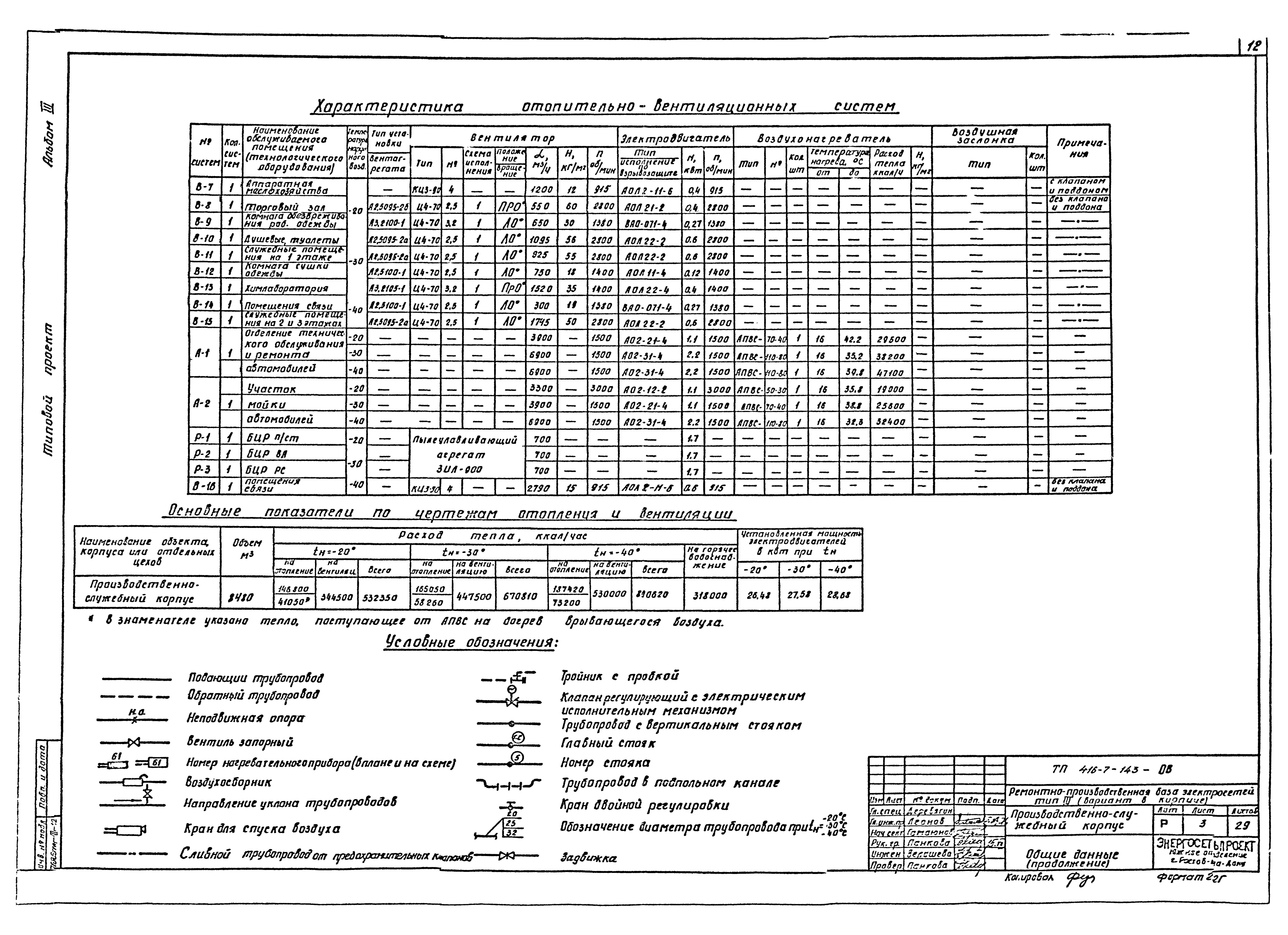Типовой проект 416-7-143