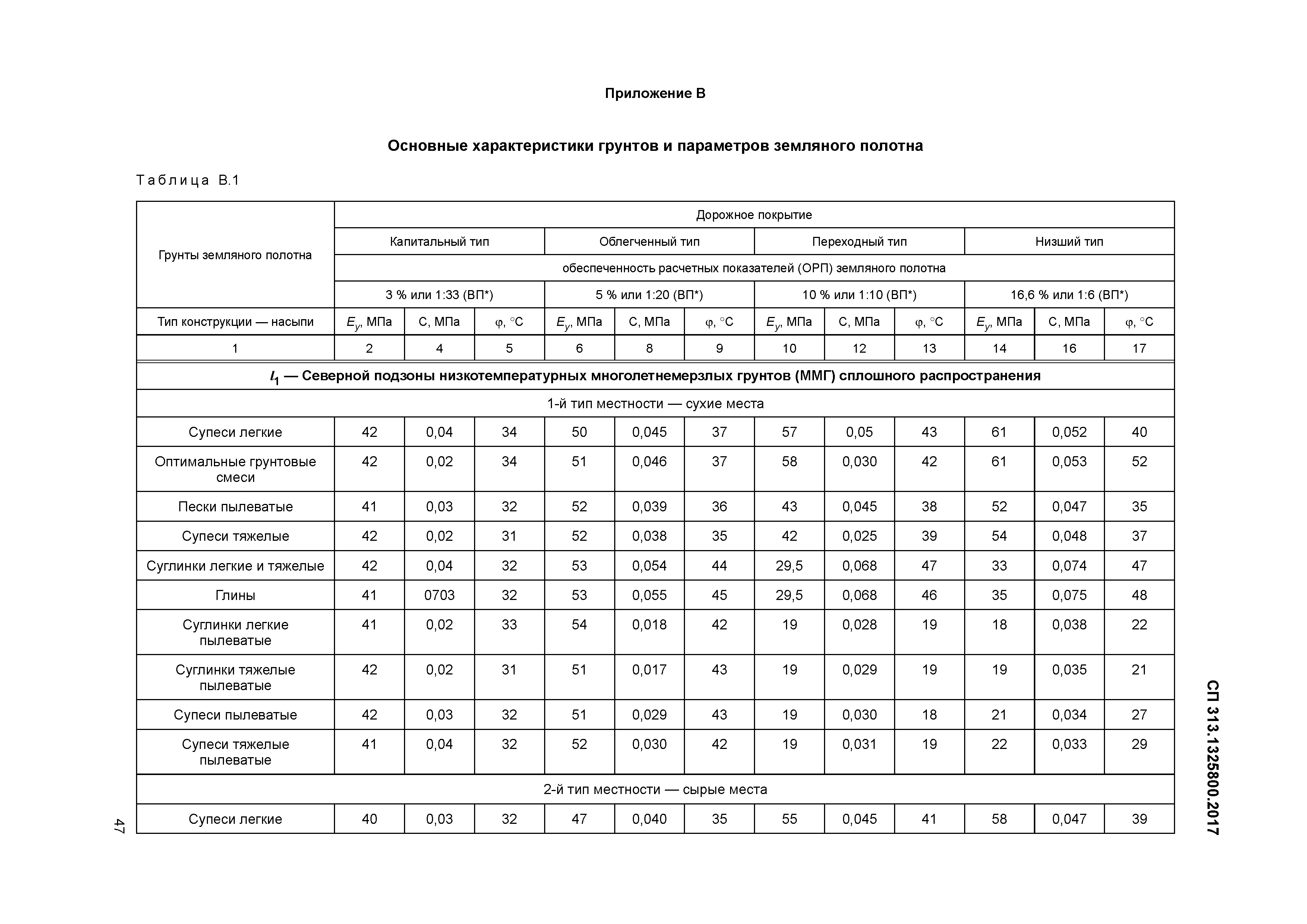 СП 313.1325800.2017