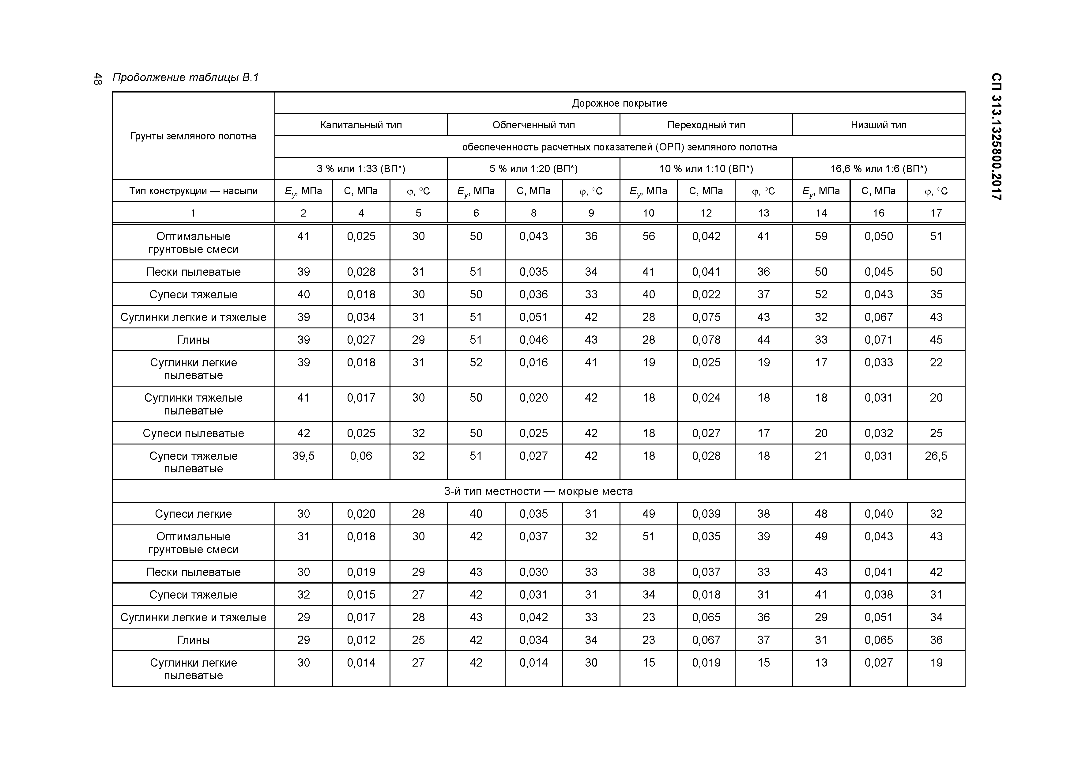 СП 313.1325800.2017