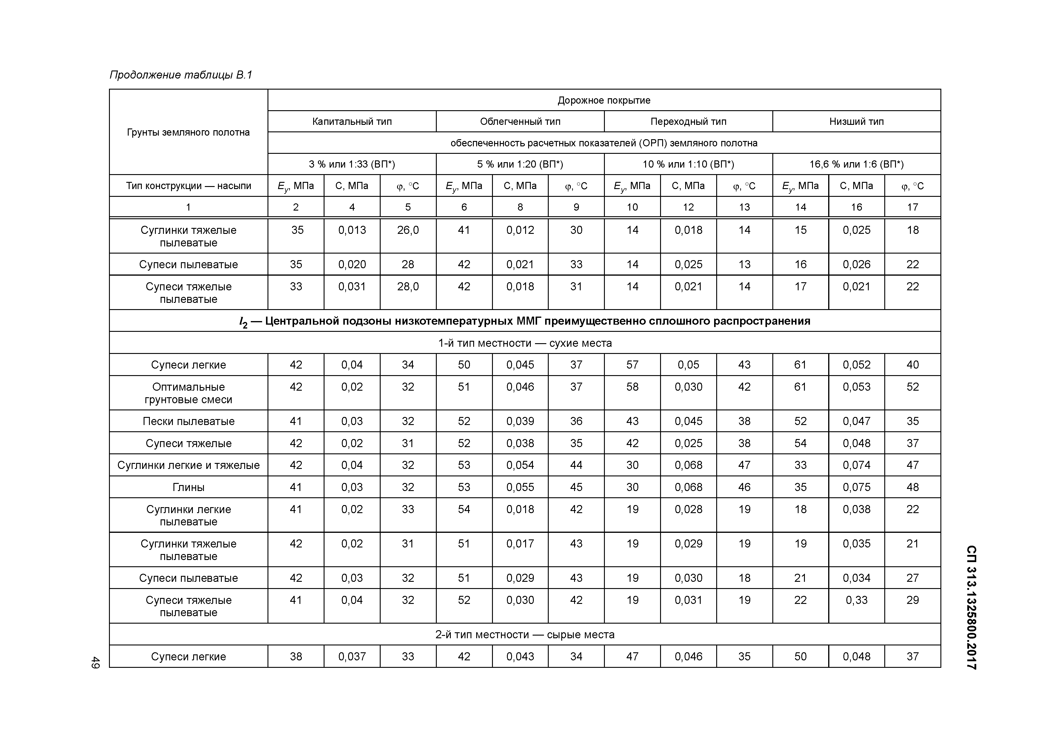 СП 313.1325800.2017