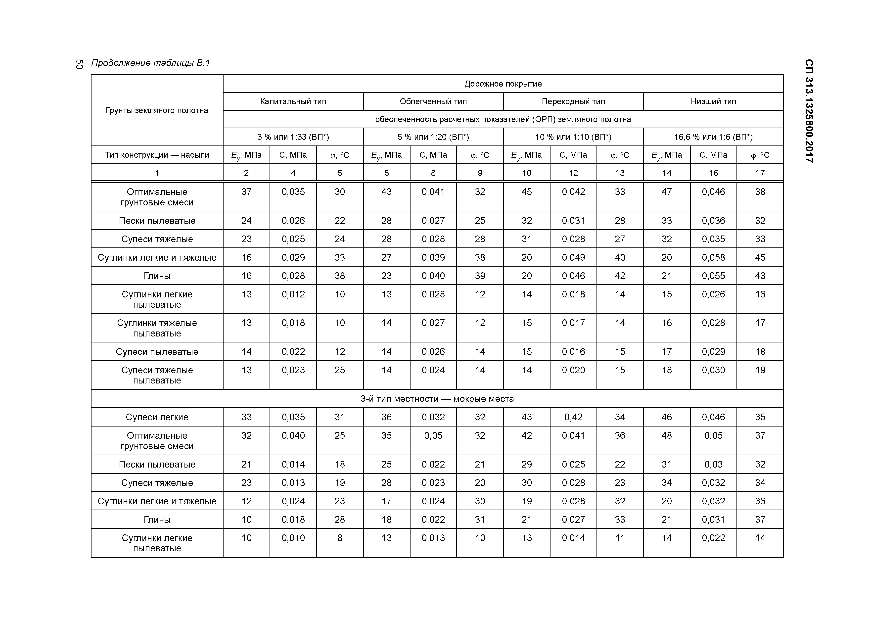 СП 313.1325800.2017