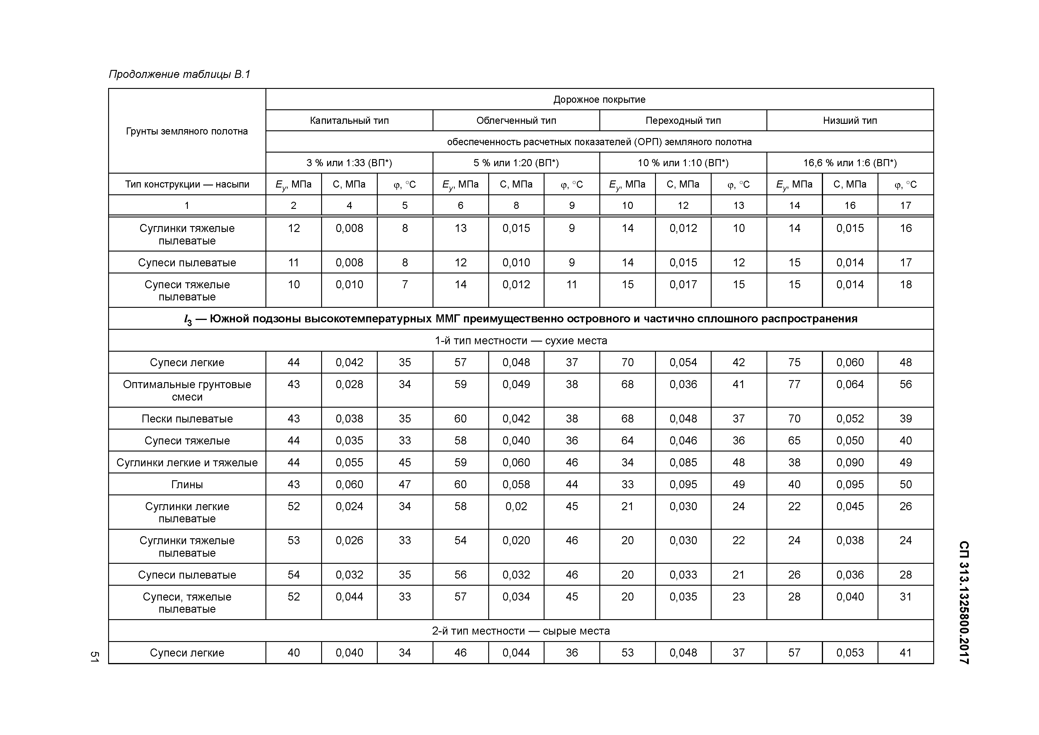 СП 313.1325800.2017