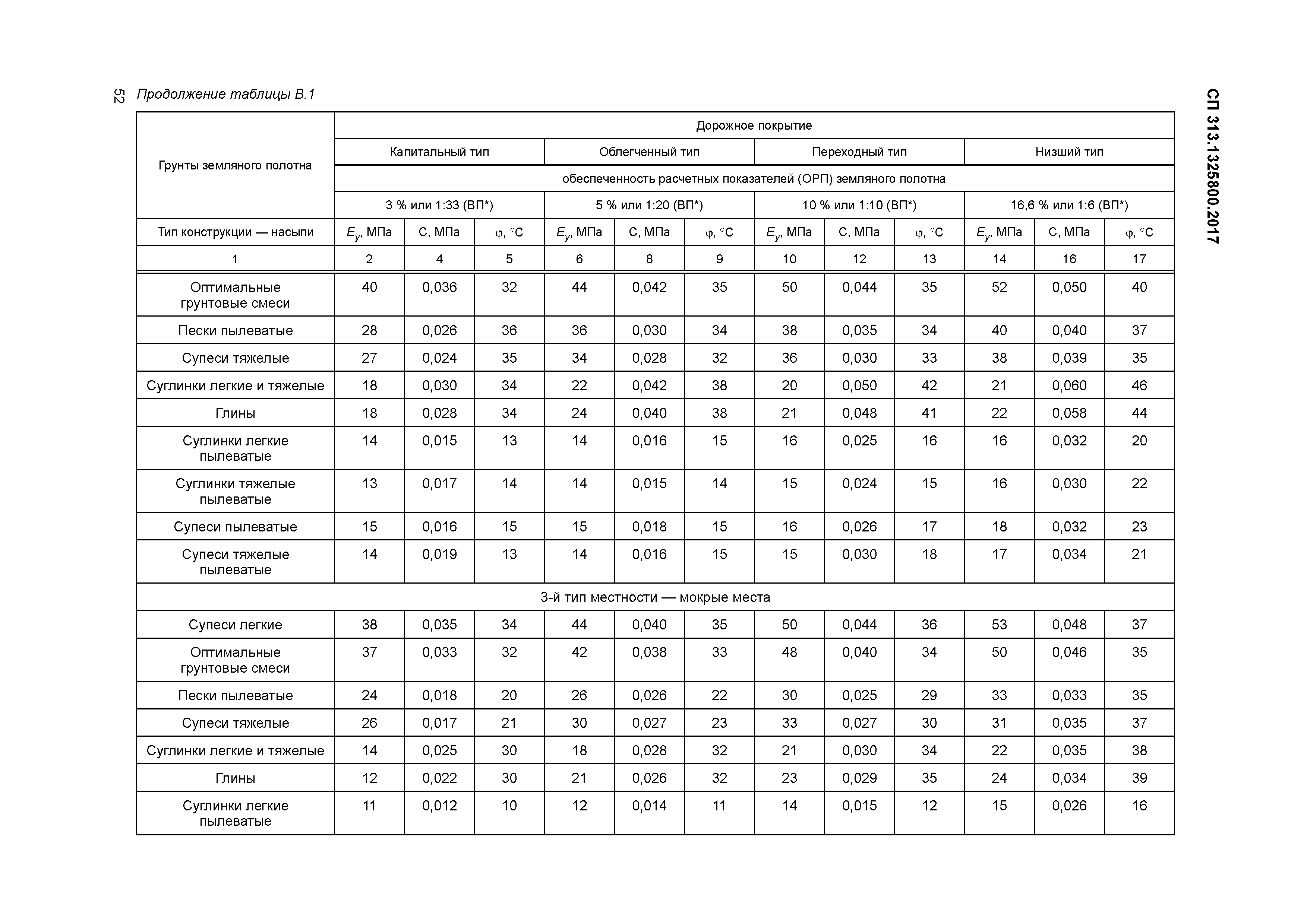 СП 313.1325800.2017