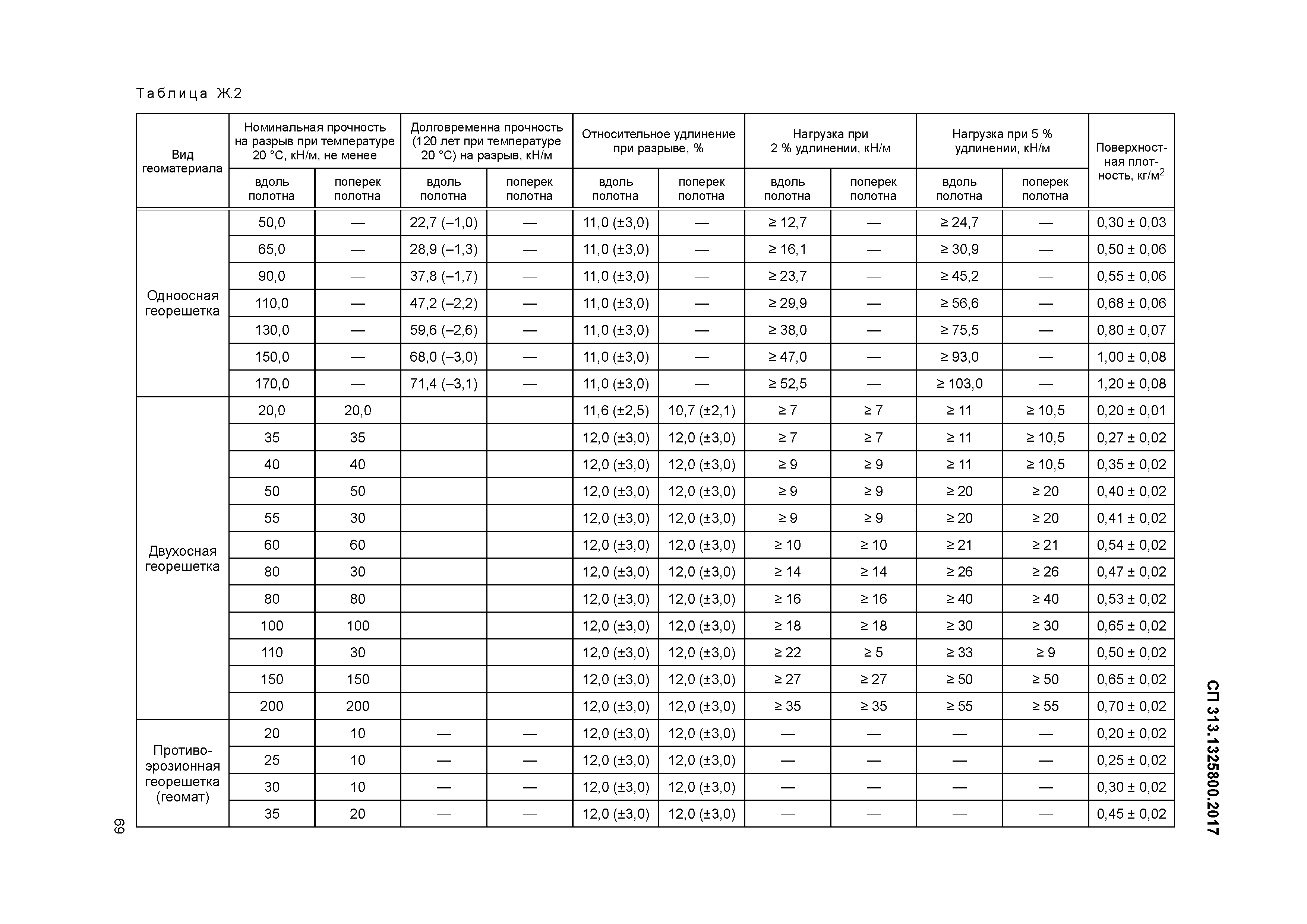 СП 313.1325800.2017