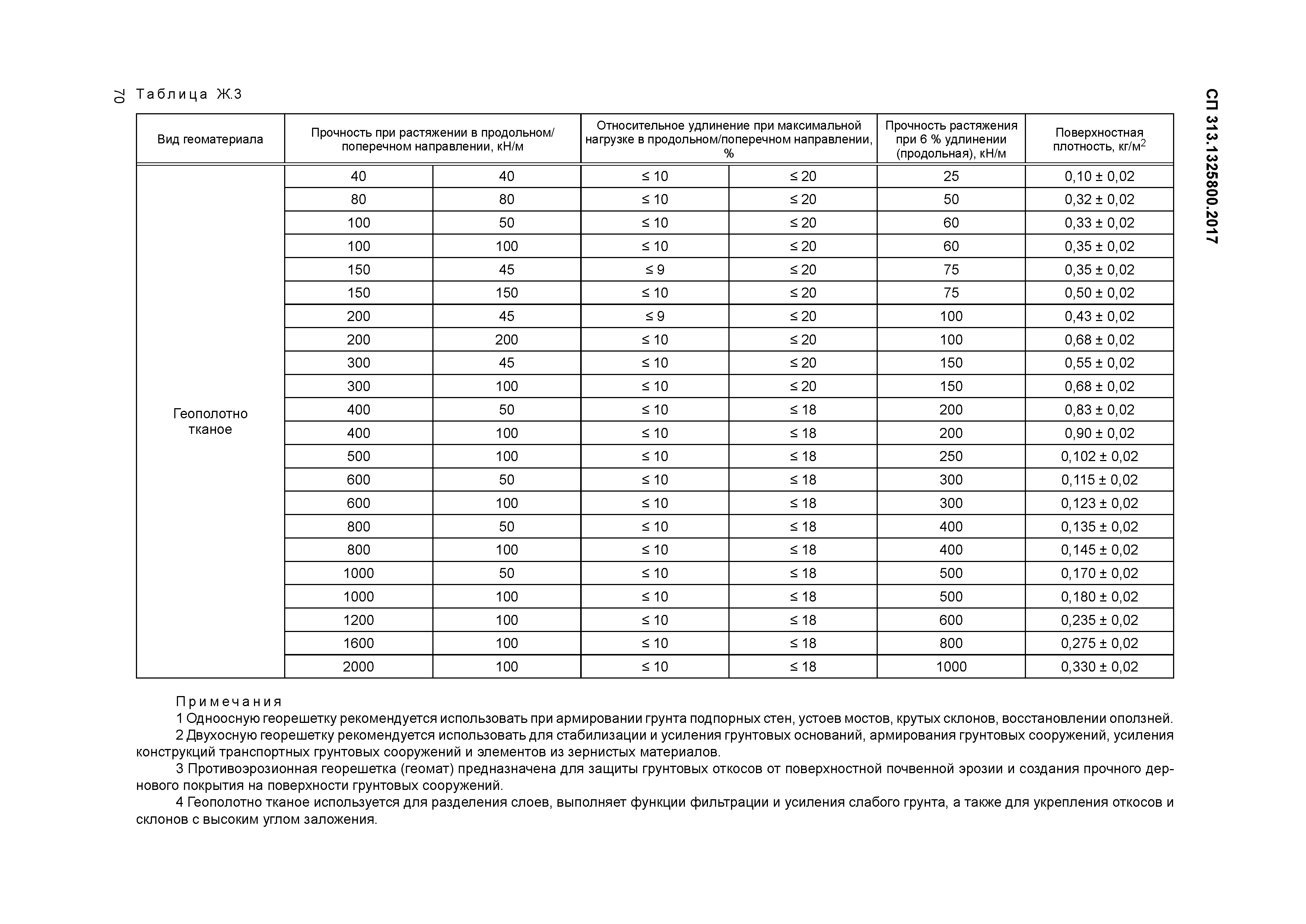 СП 313.1325800.2017