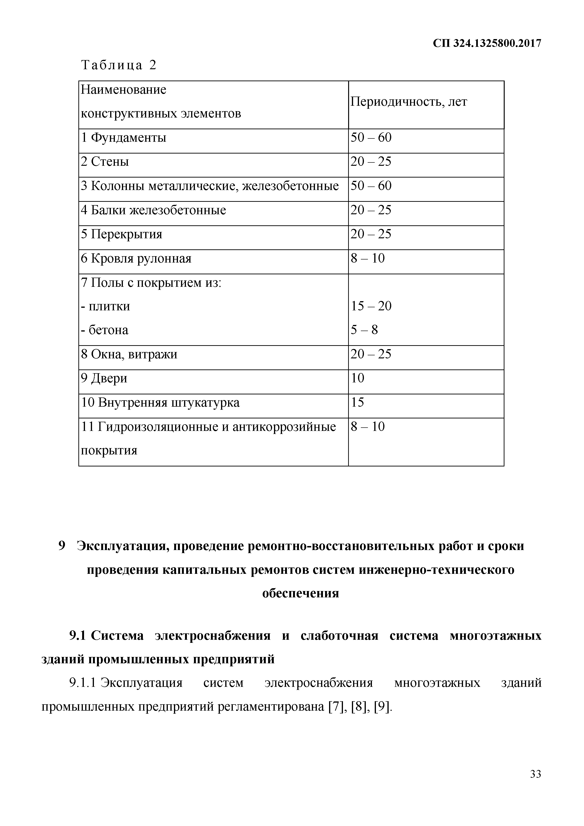 СП 324.1325800.2017