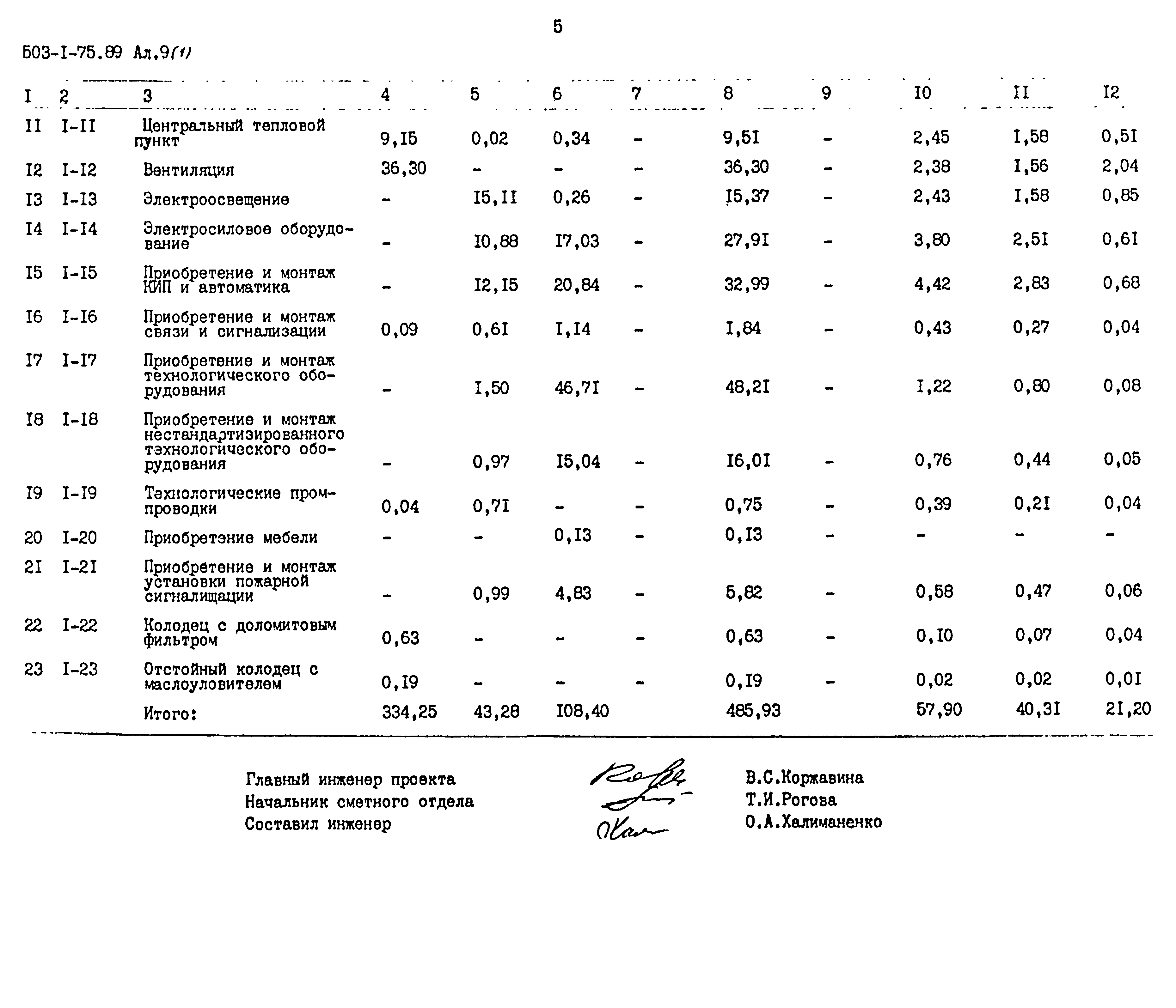 Типовой проект 503-1-75.89