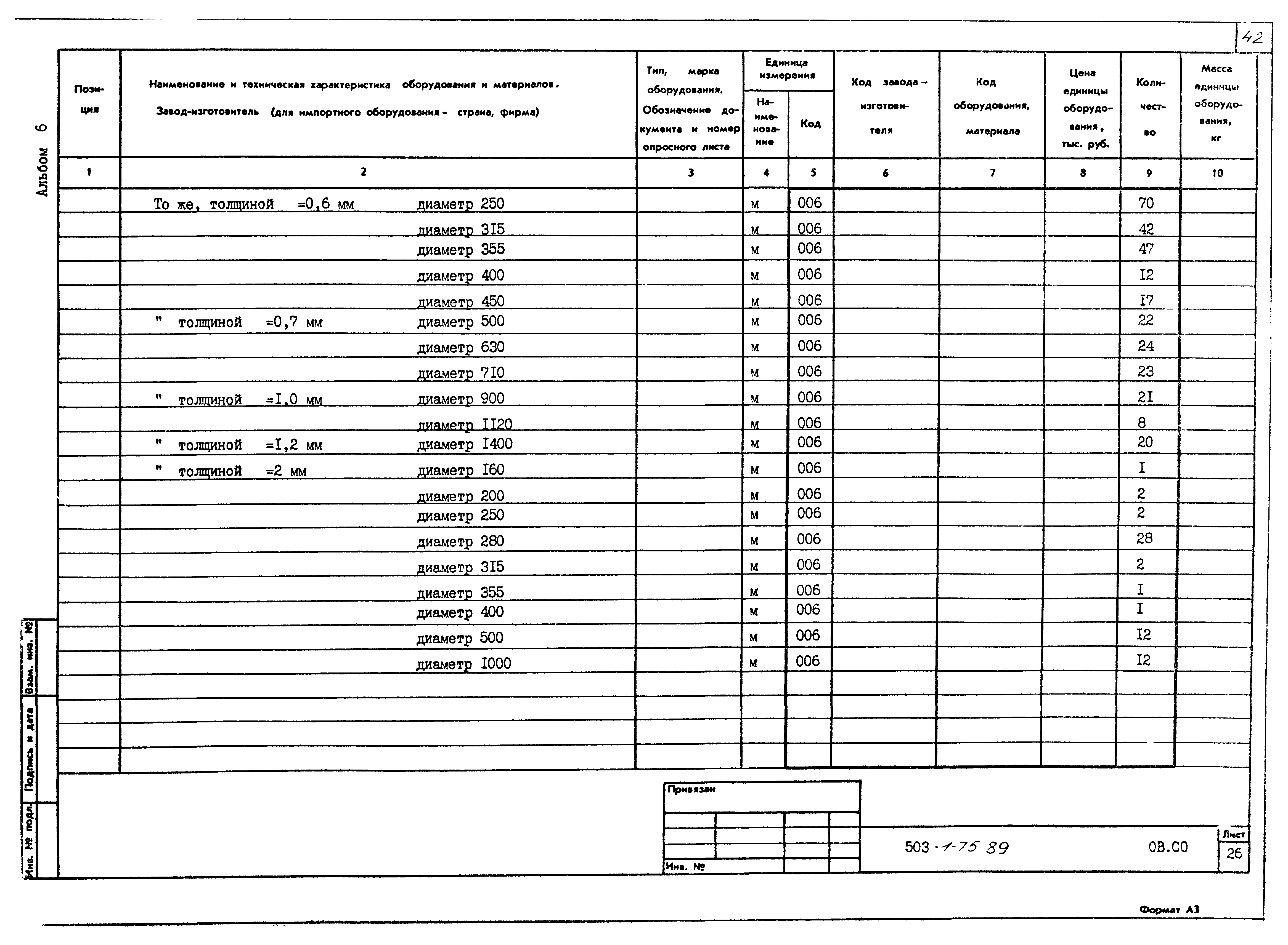 Типовой проект 503-1-75.89