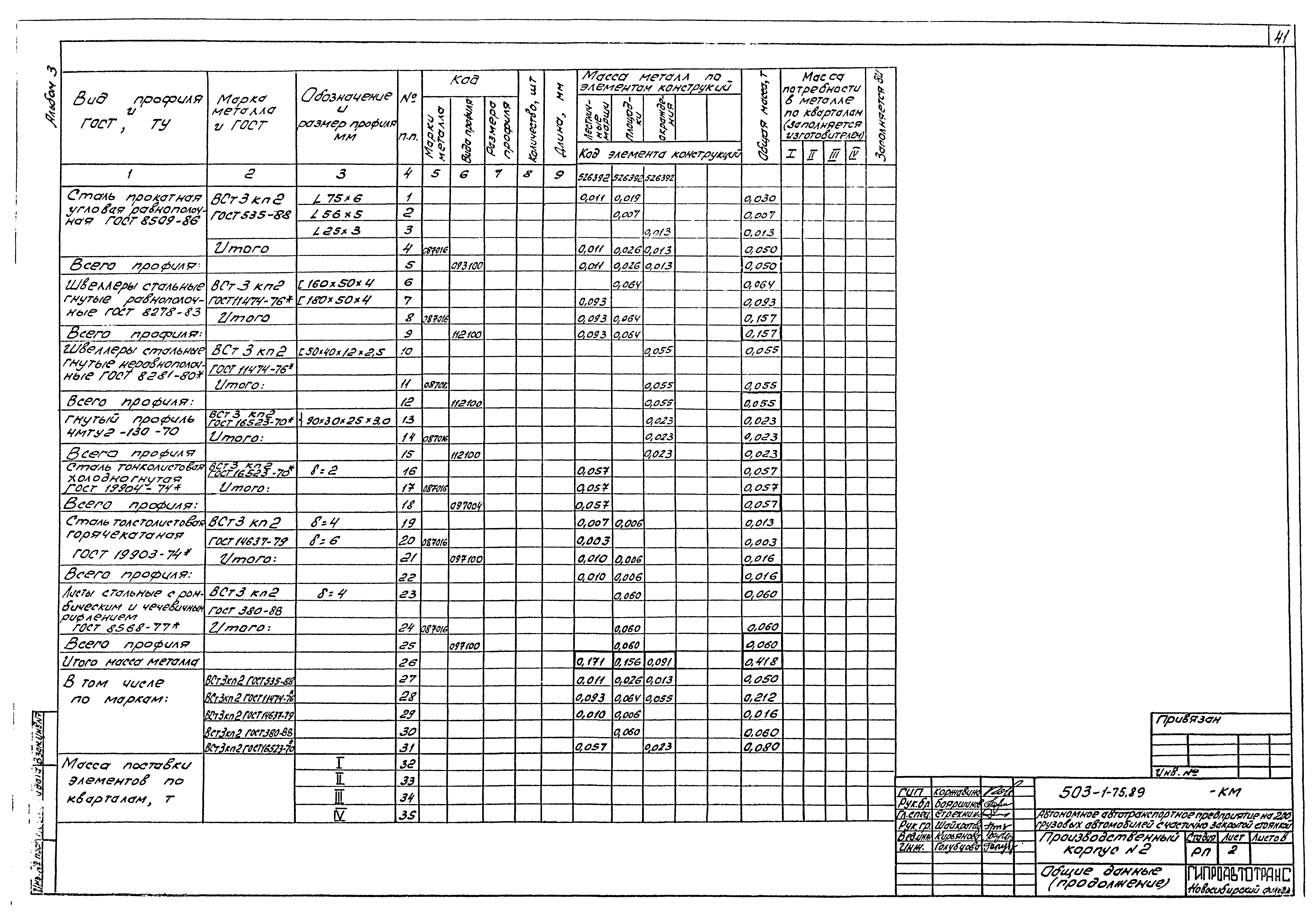 Типовой проект 503-1-75.89