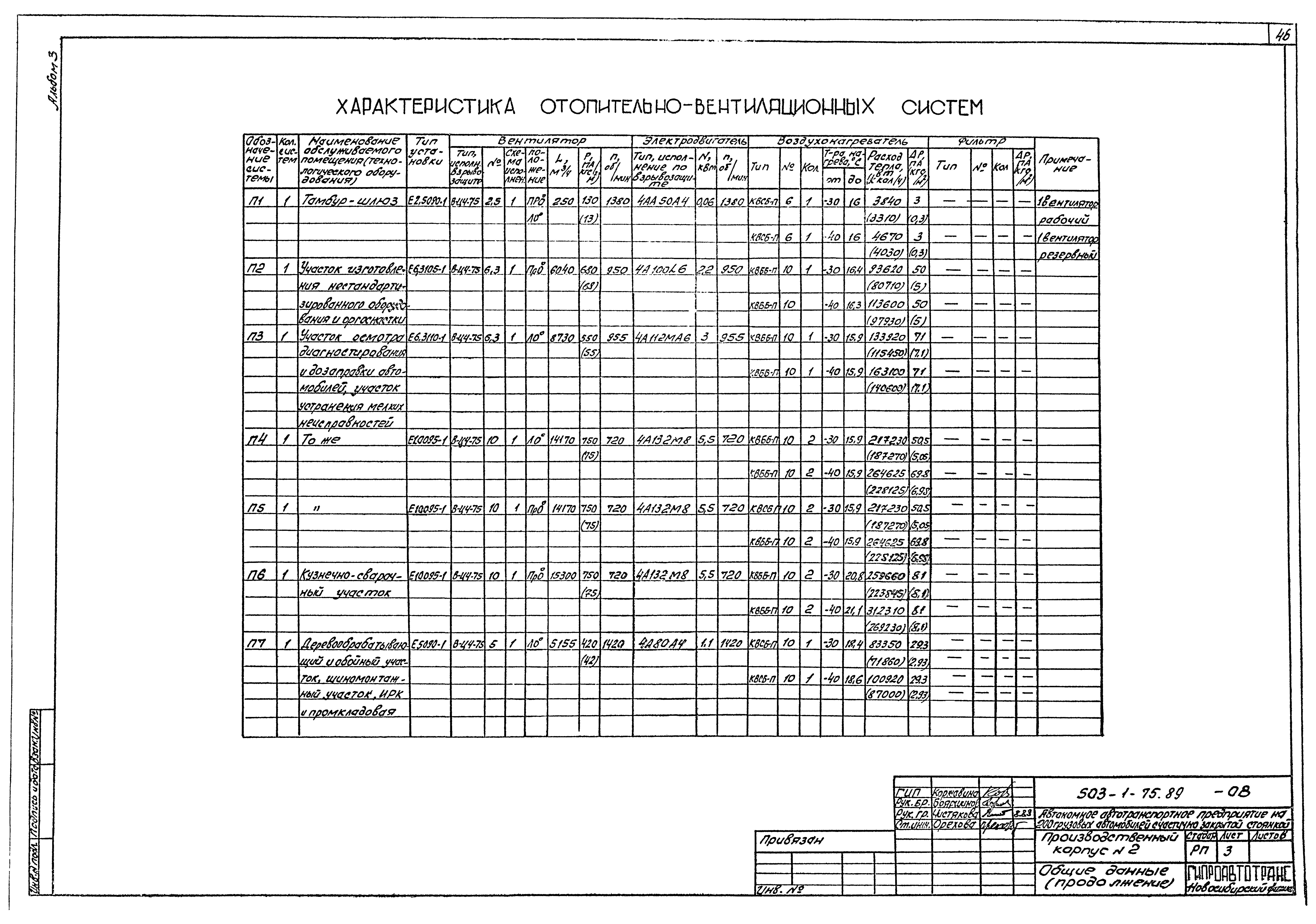 Типовой проект 503-1-75.89