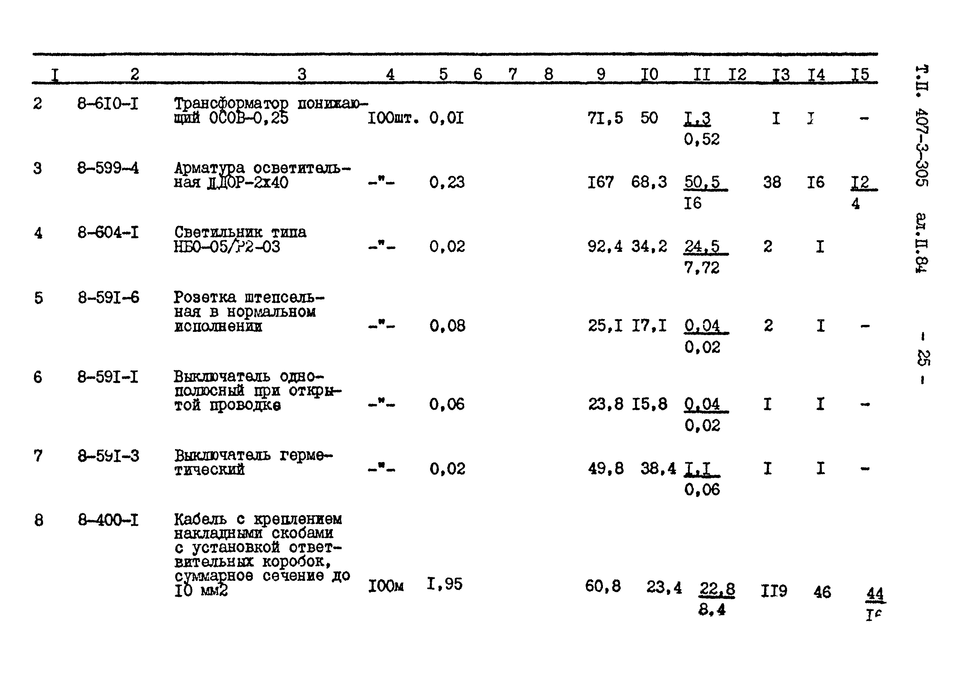 Типовой проект 407-3-305