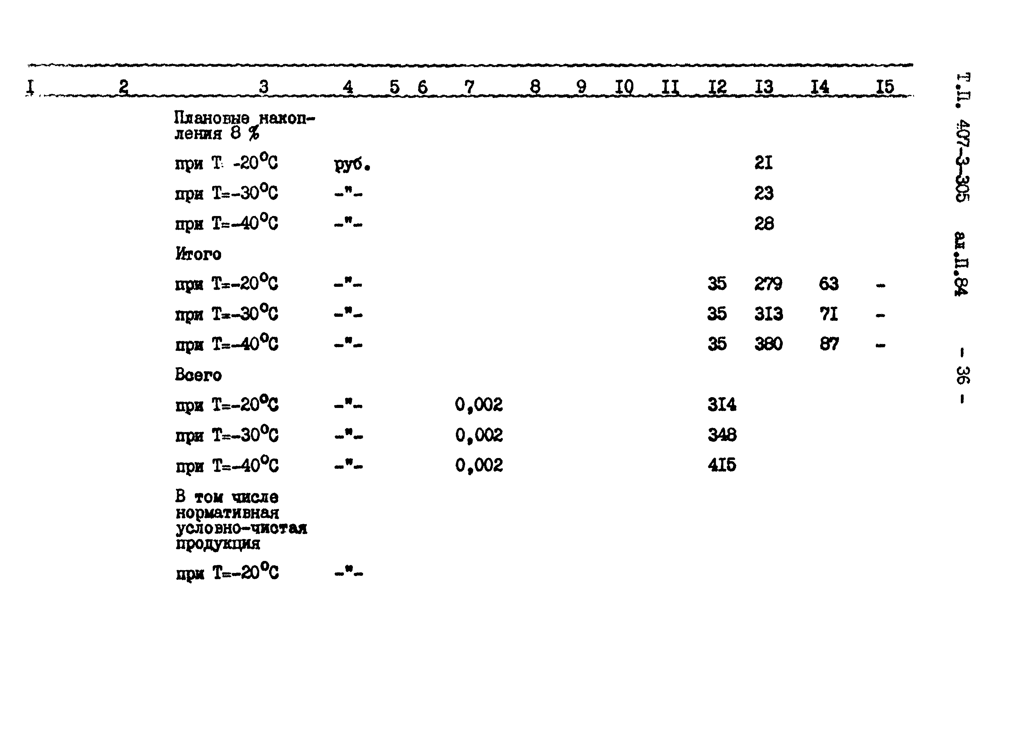 Типовой проект 407-3-305