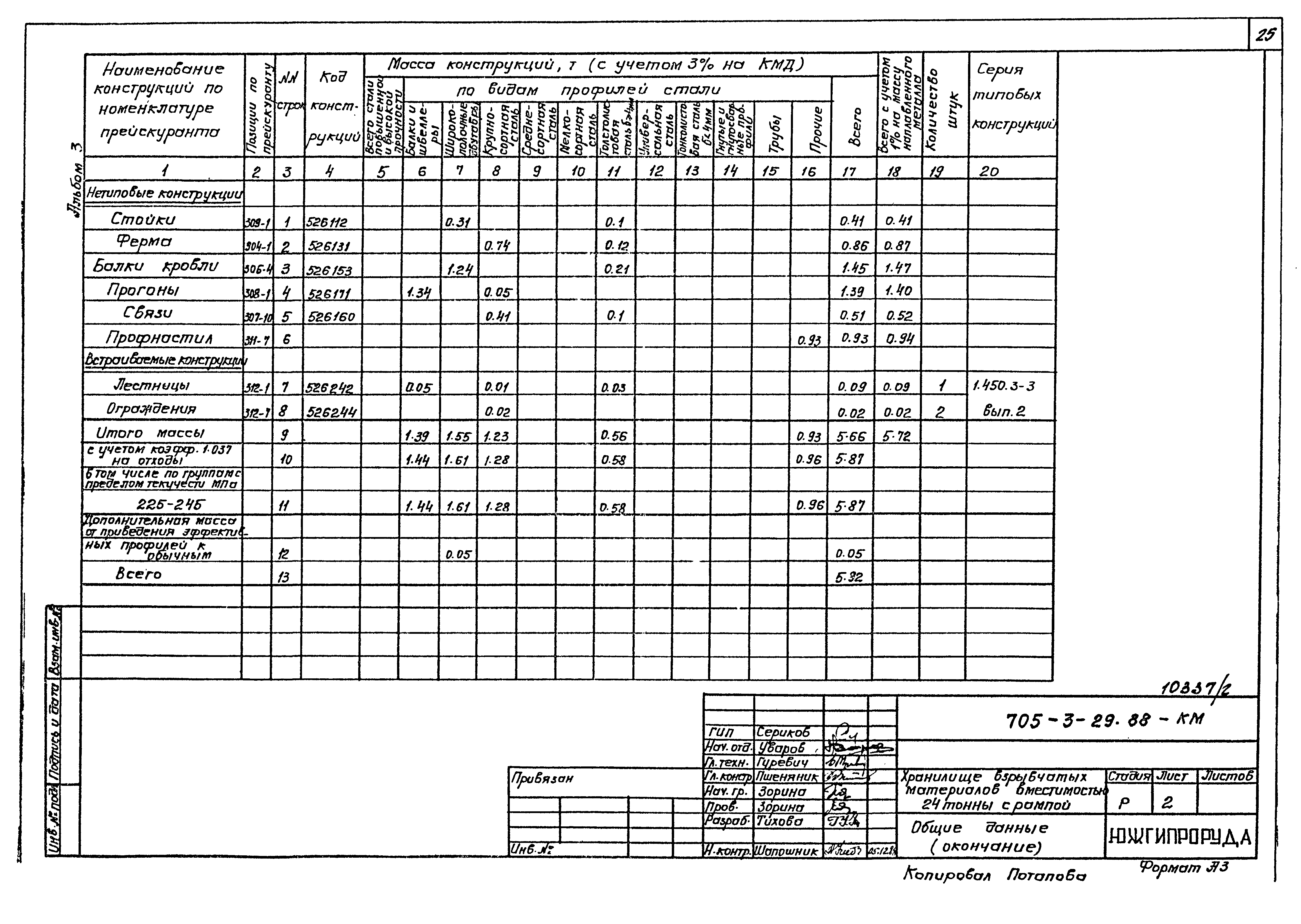 Типовой проект 705-3-29.88