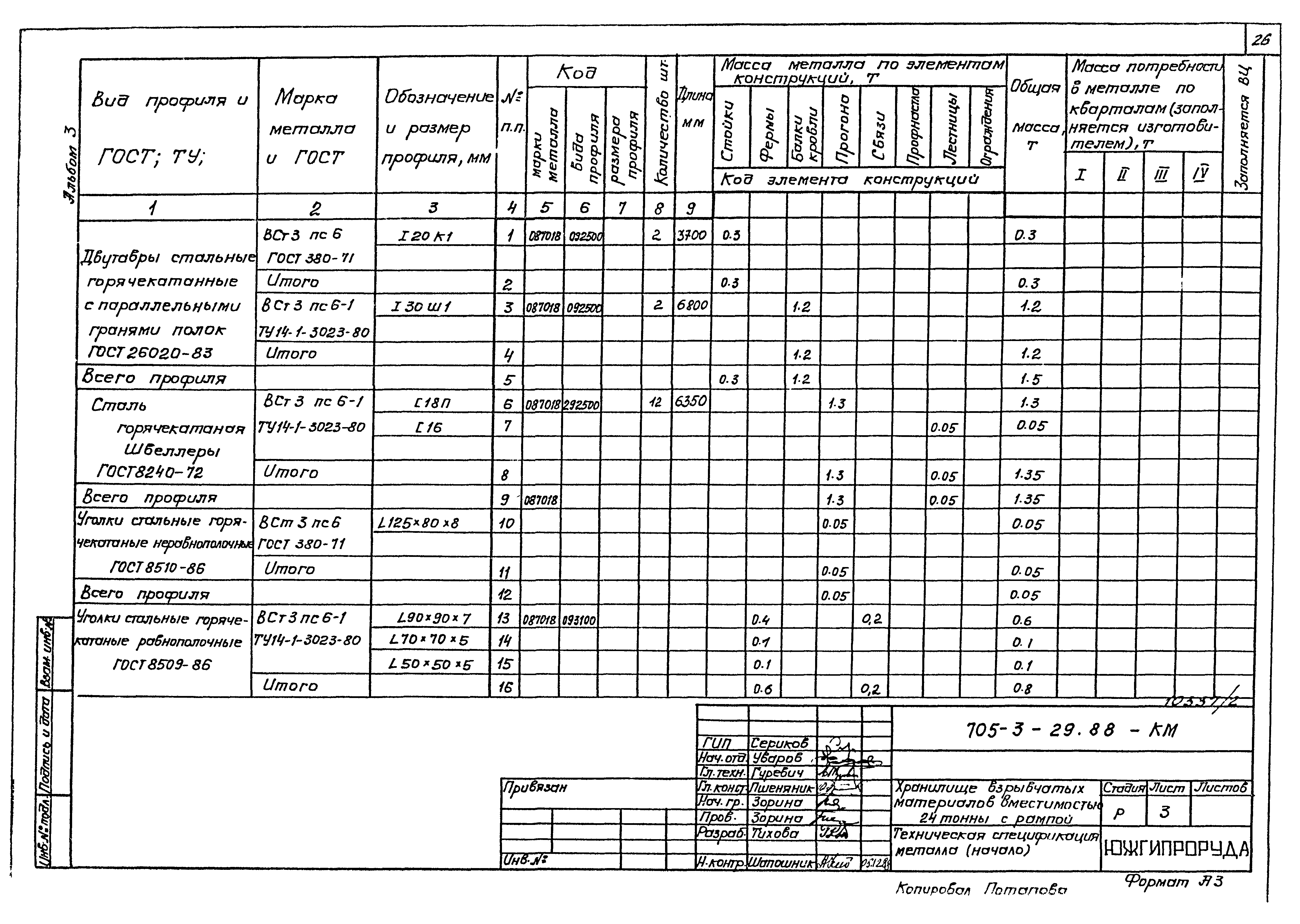 Типовой проект 705-3-29.88