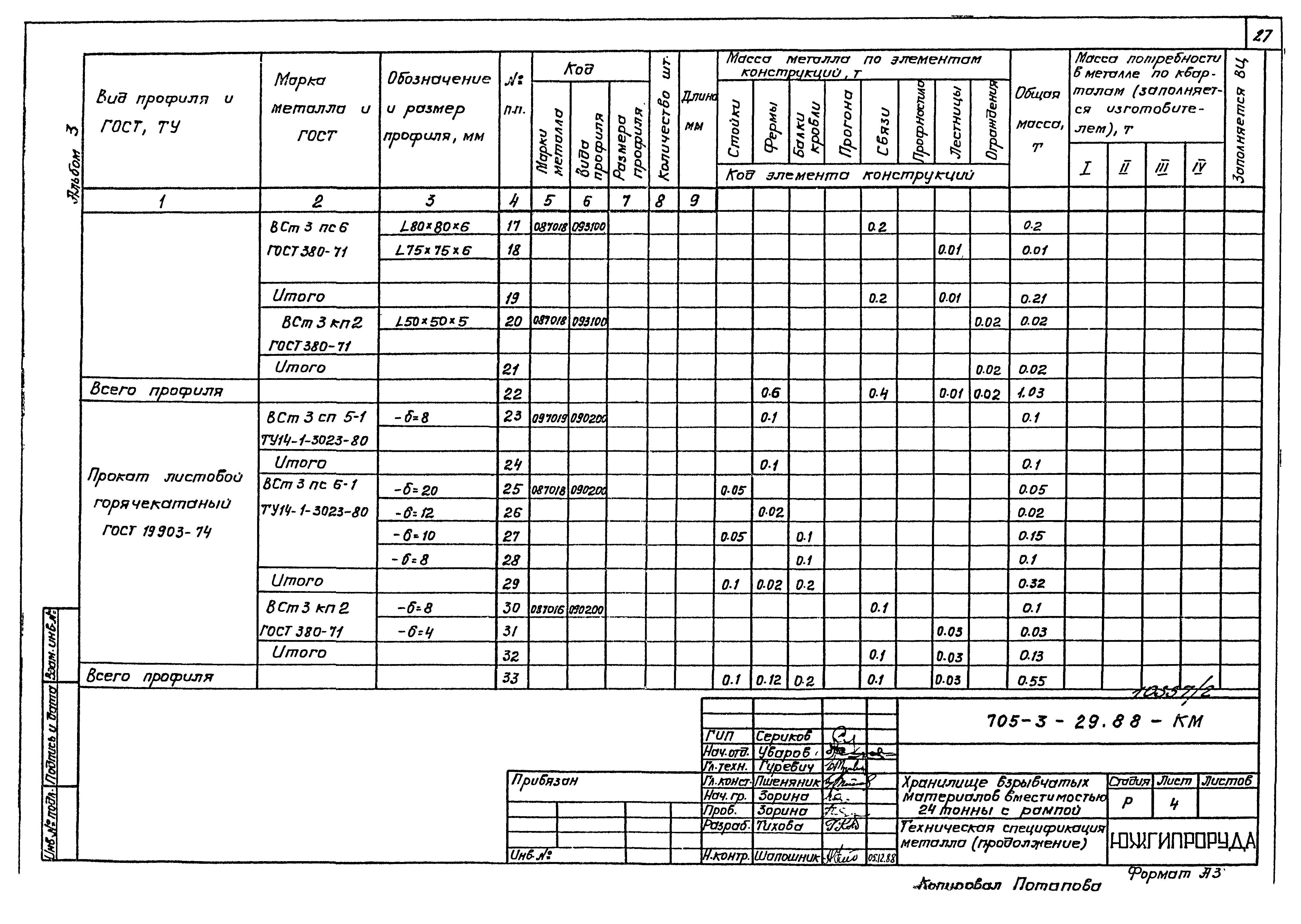 Типовой проект 705-3-29.88