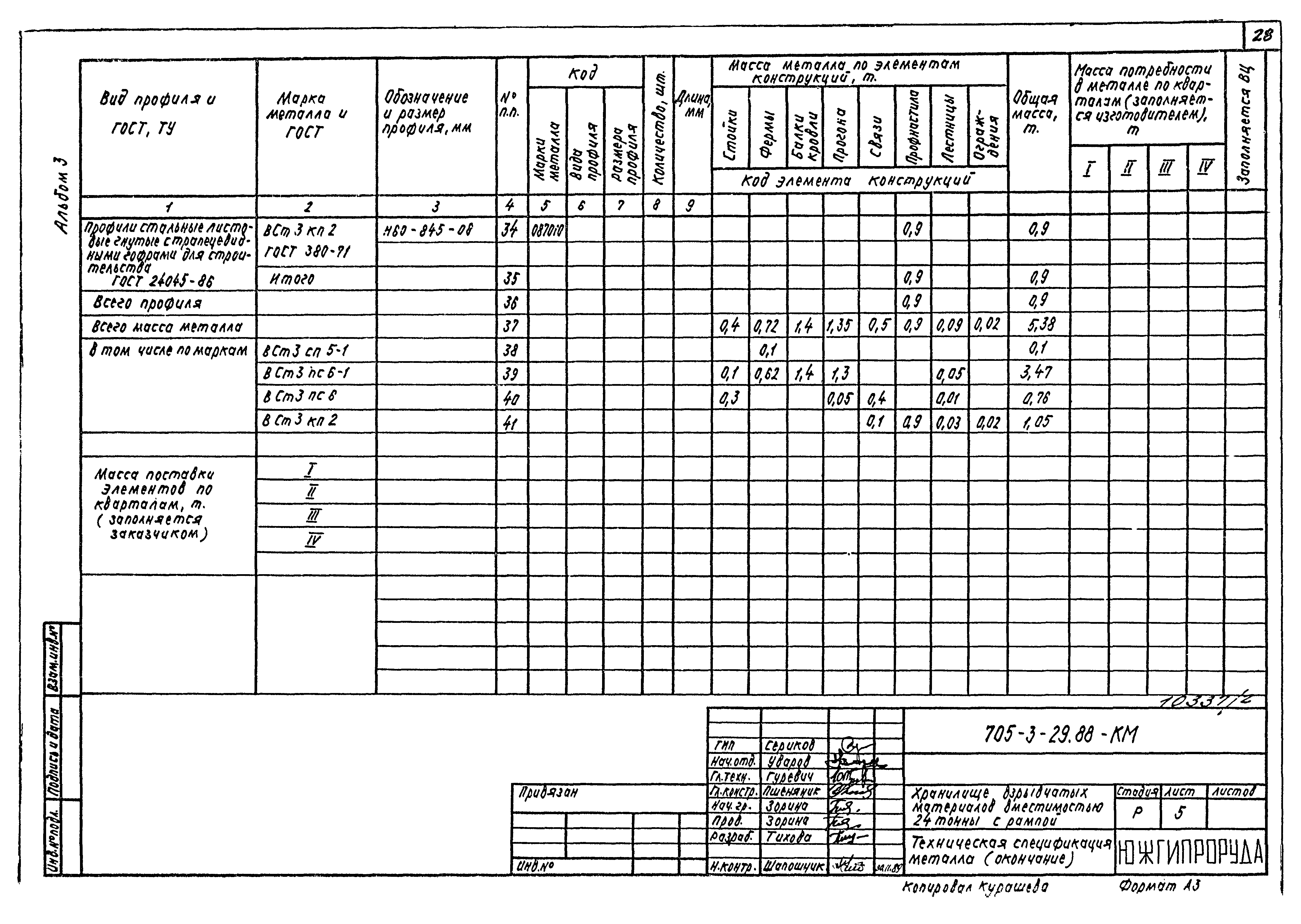 Типовой проект 705-3-29.88