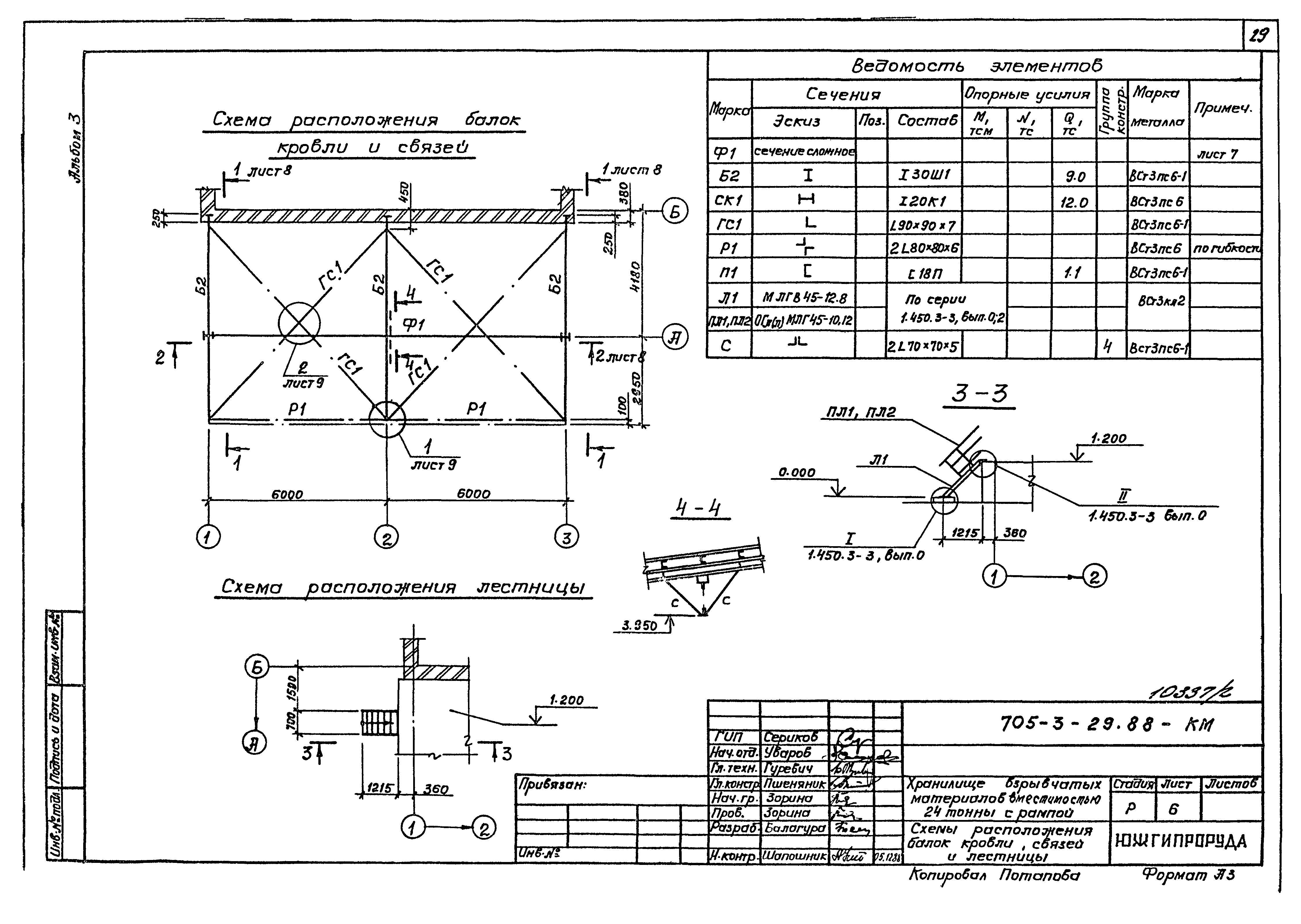 Типовой проект 705-3-29.88