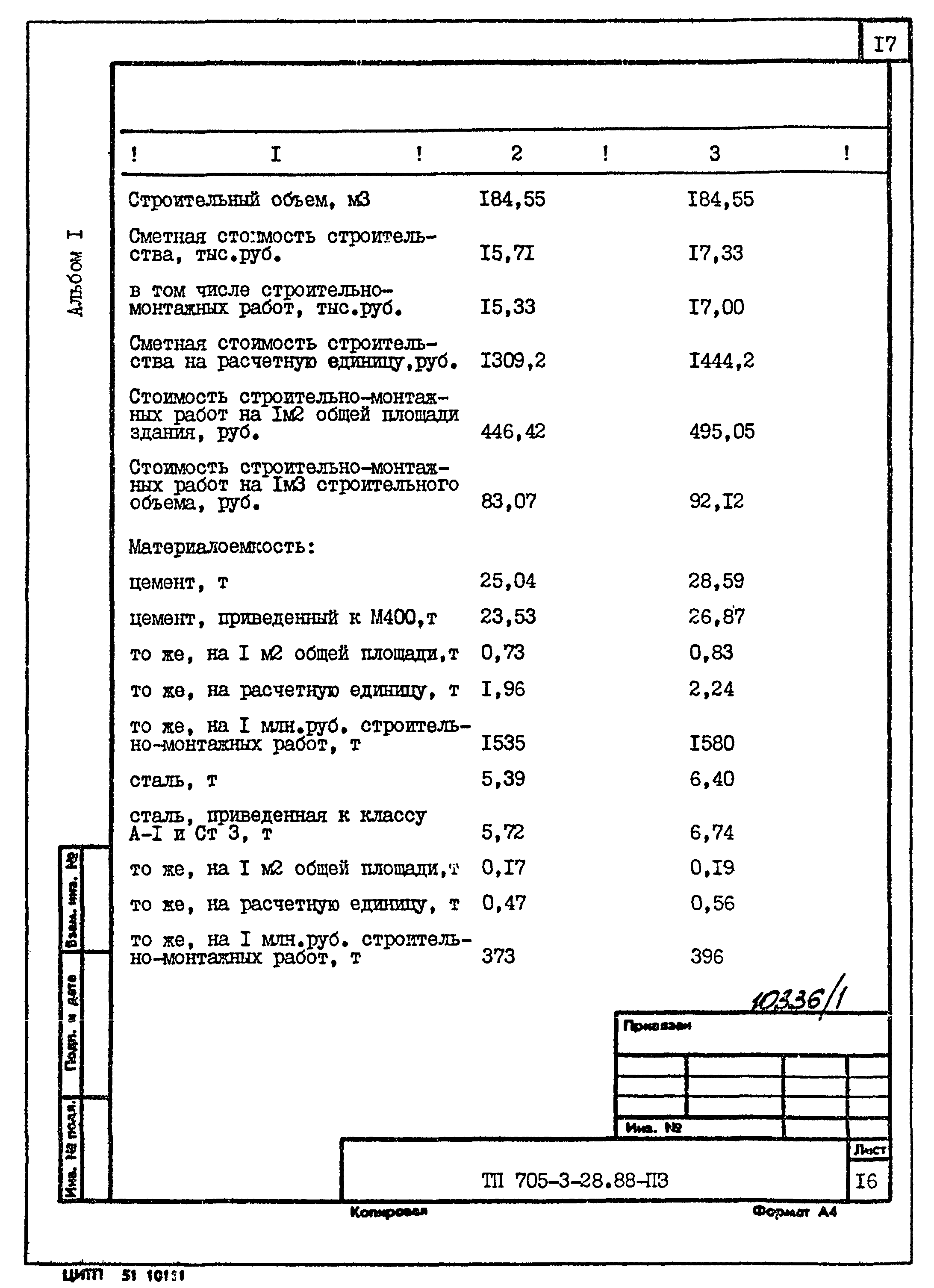 Типовой проект 705-3-28.88