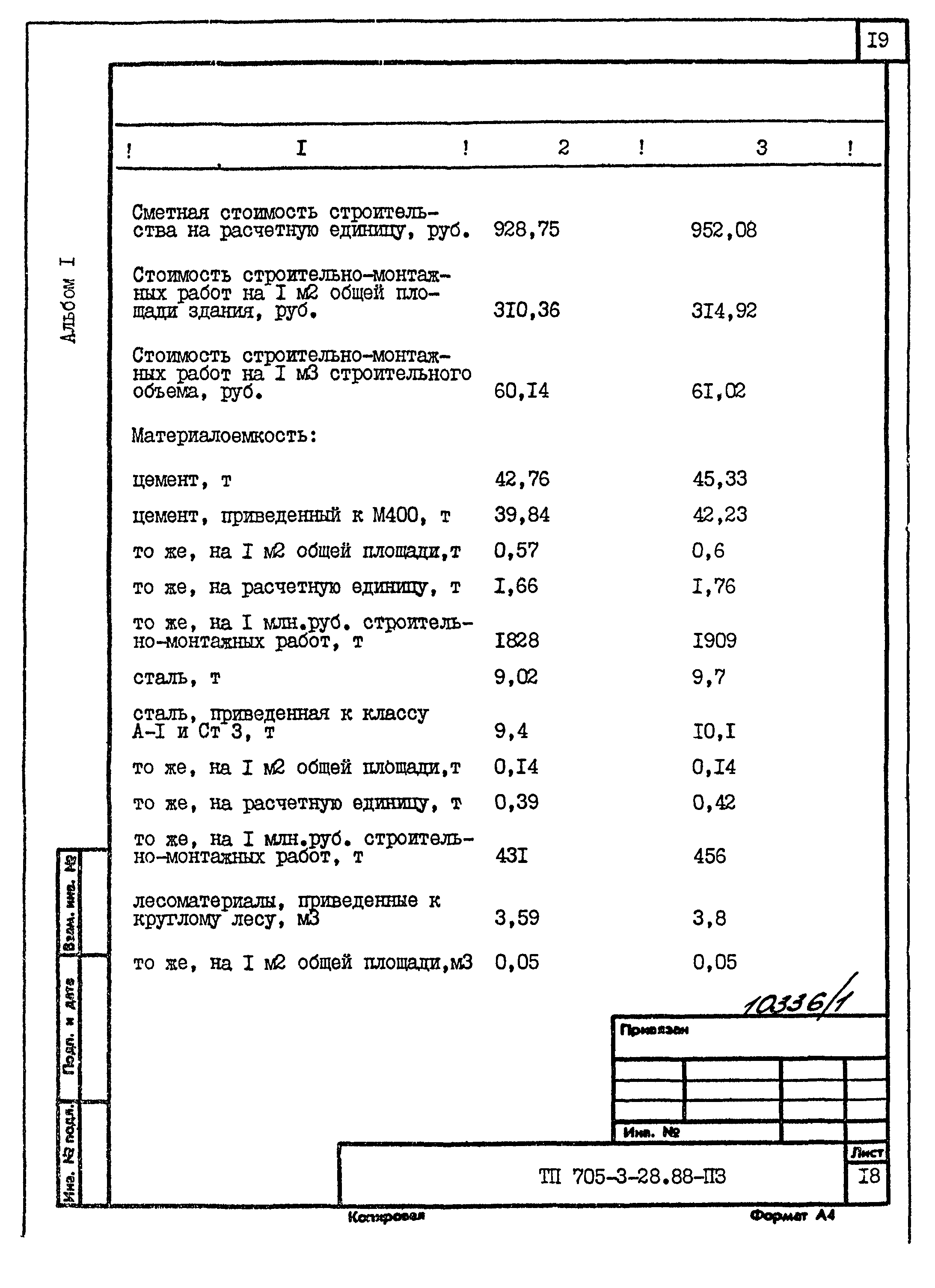 Типовой проект 705-3-28.88