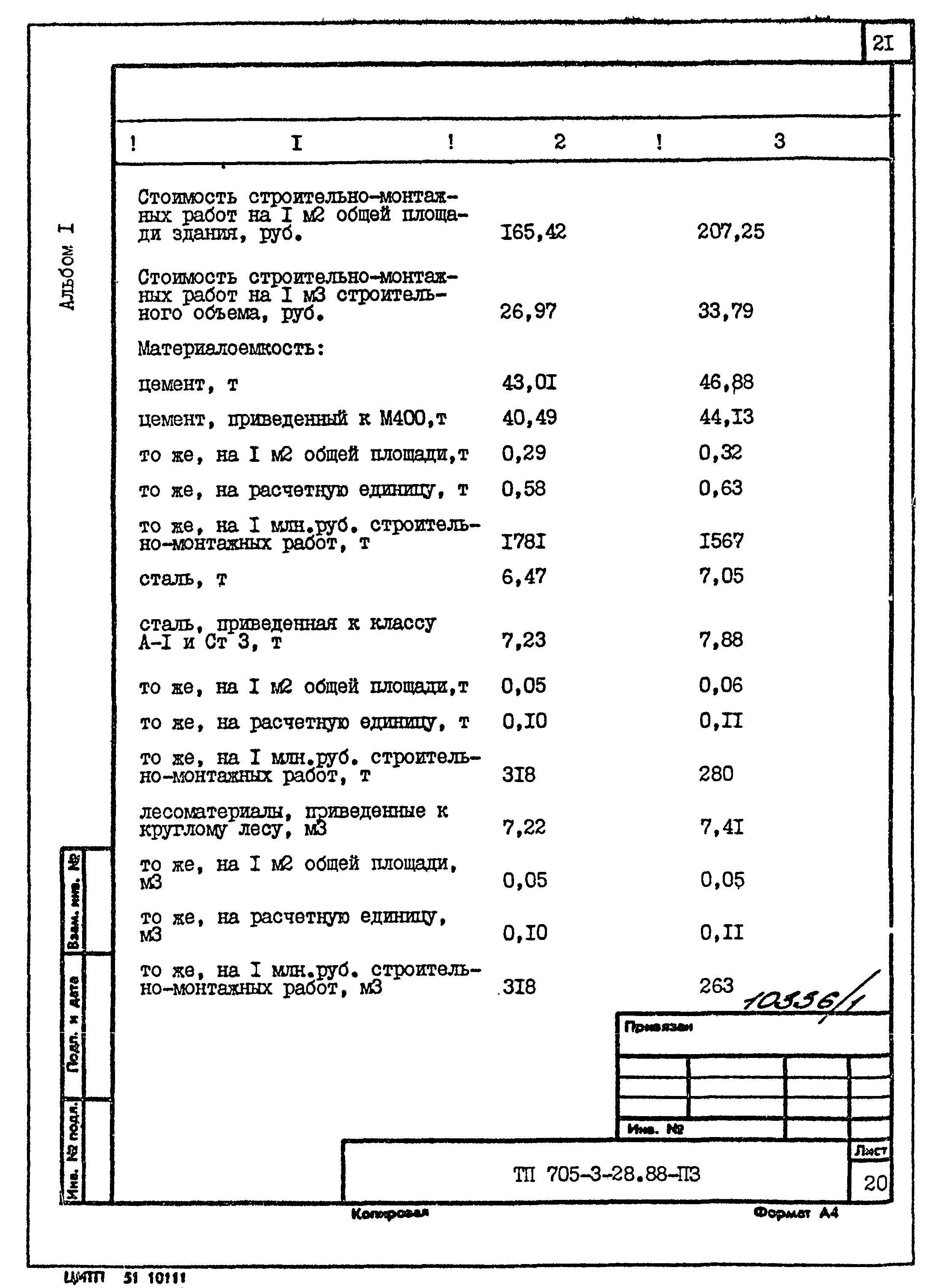 Типовой проект 705-3-28.88