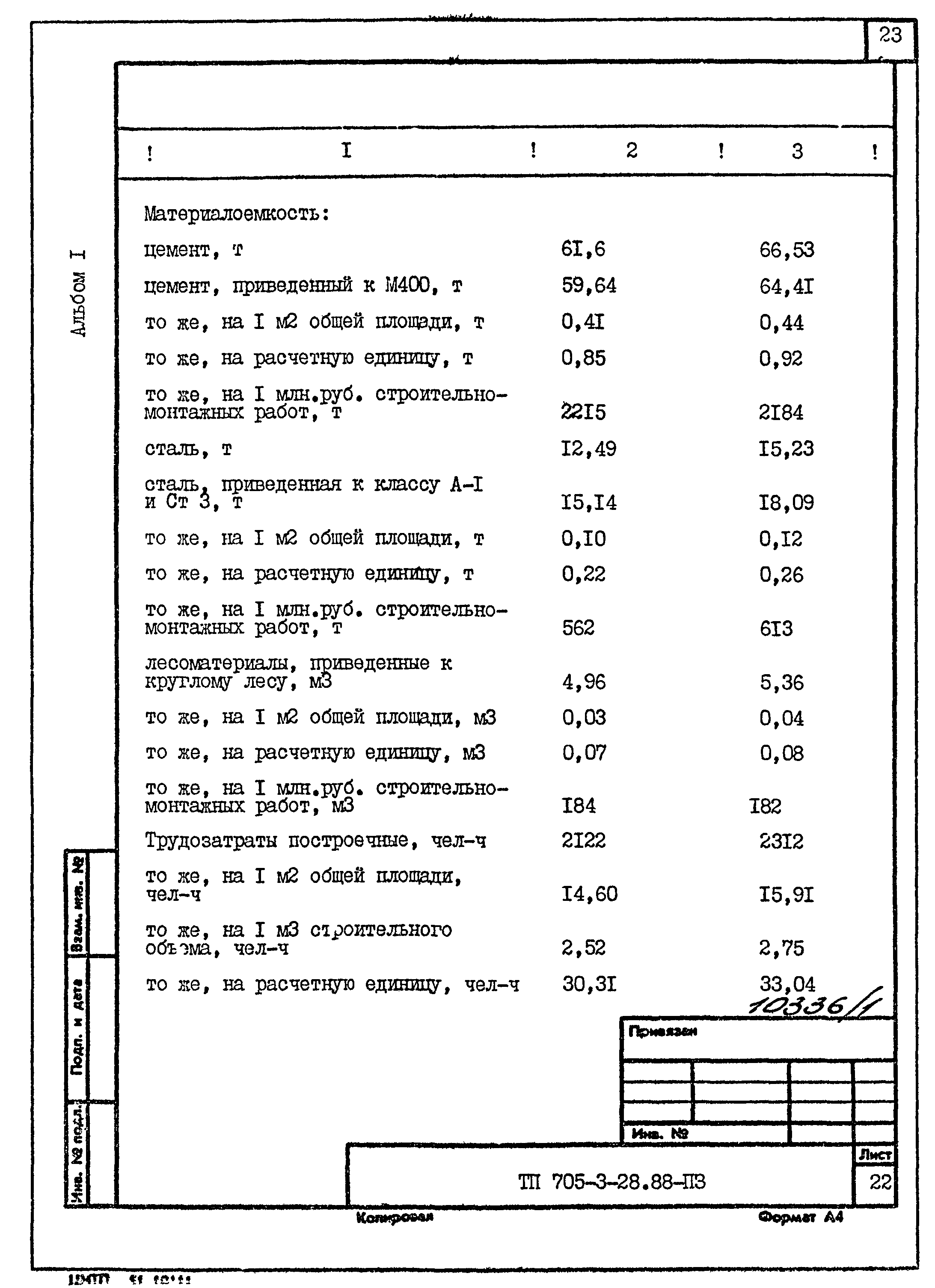 Типовой проект 705-3-28.88