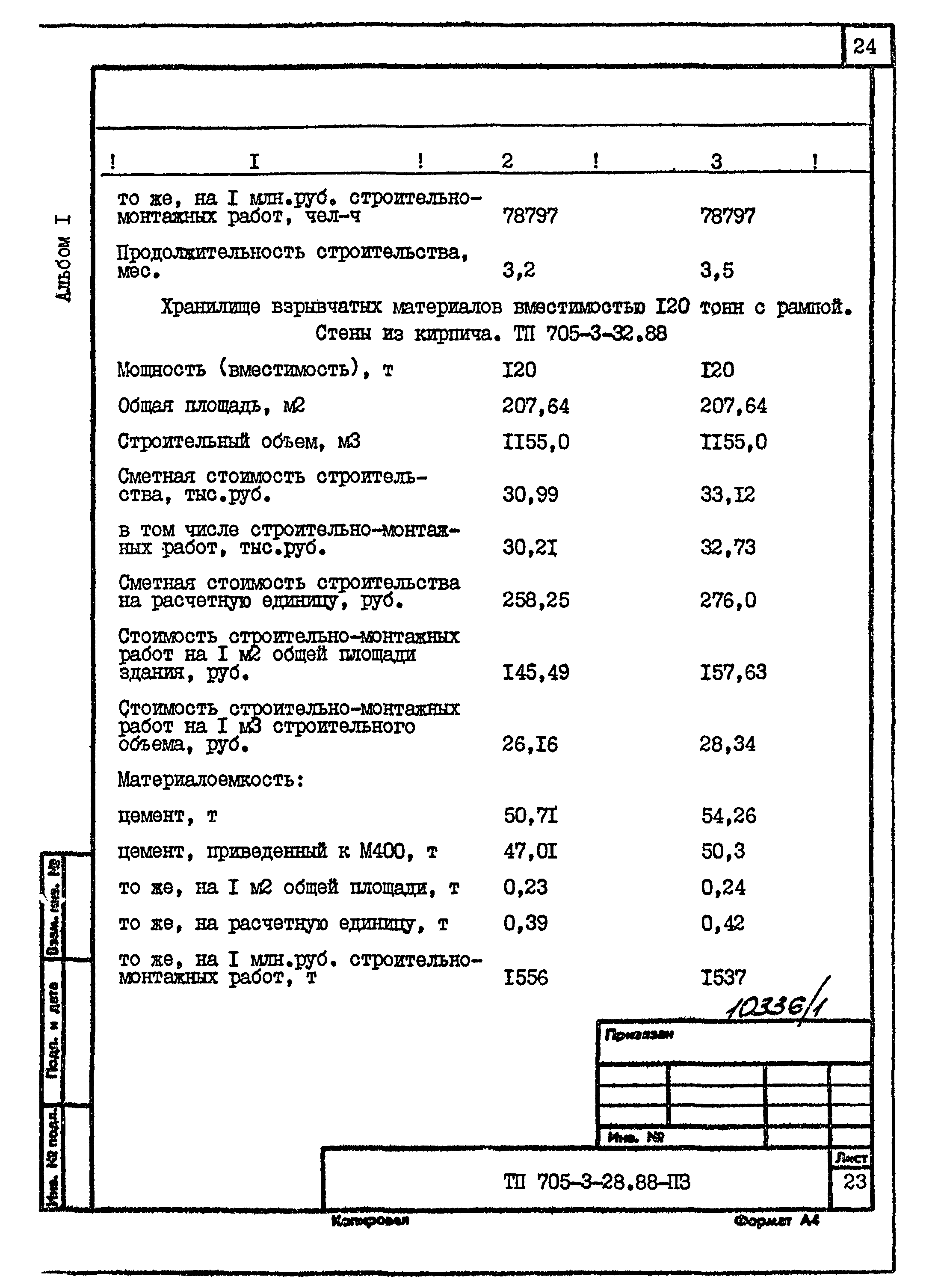 Типовой проект 705-3-28.88