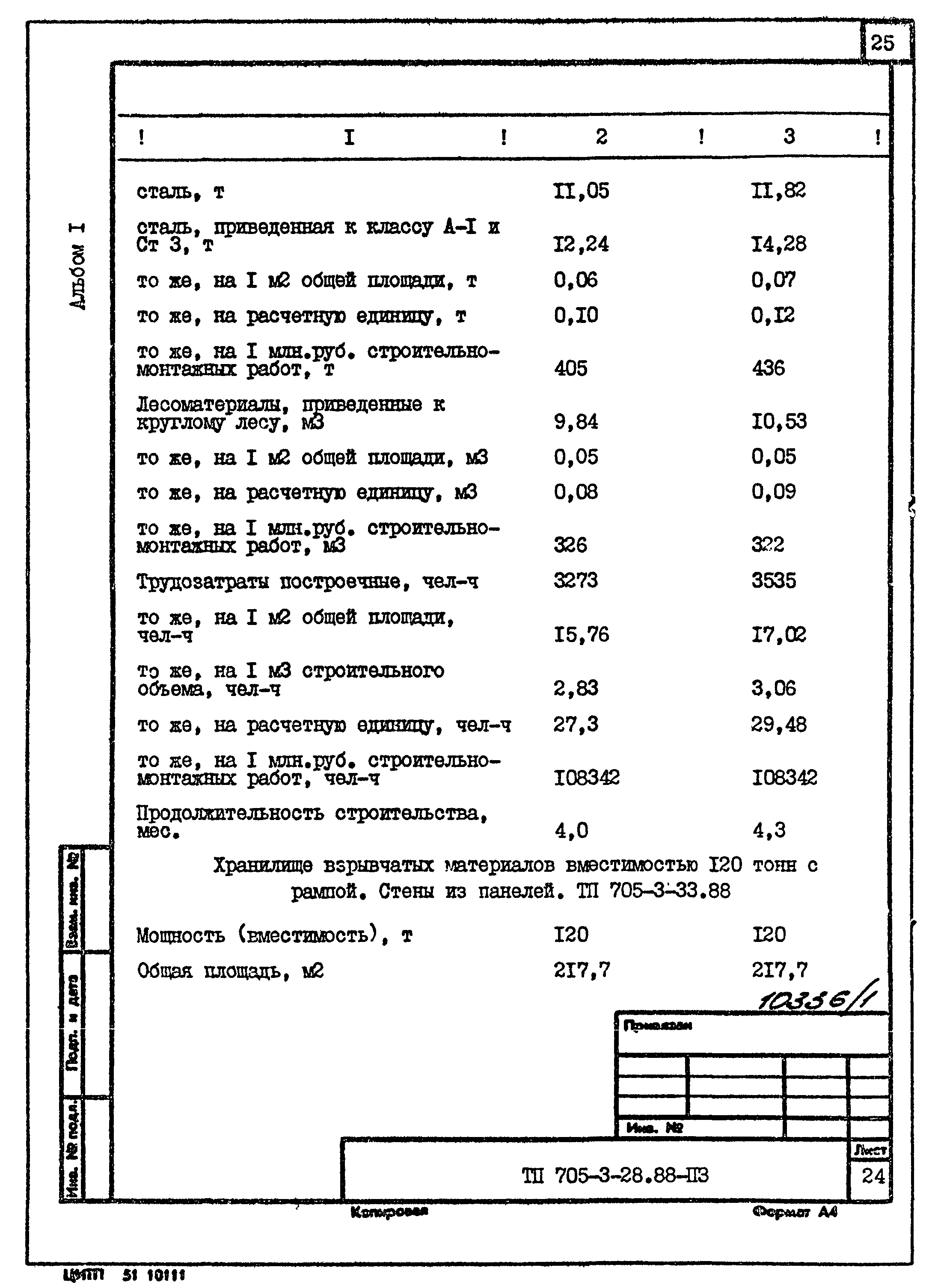 Типовой проект 705-3-28.88