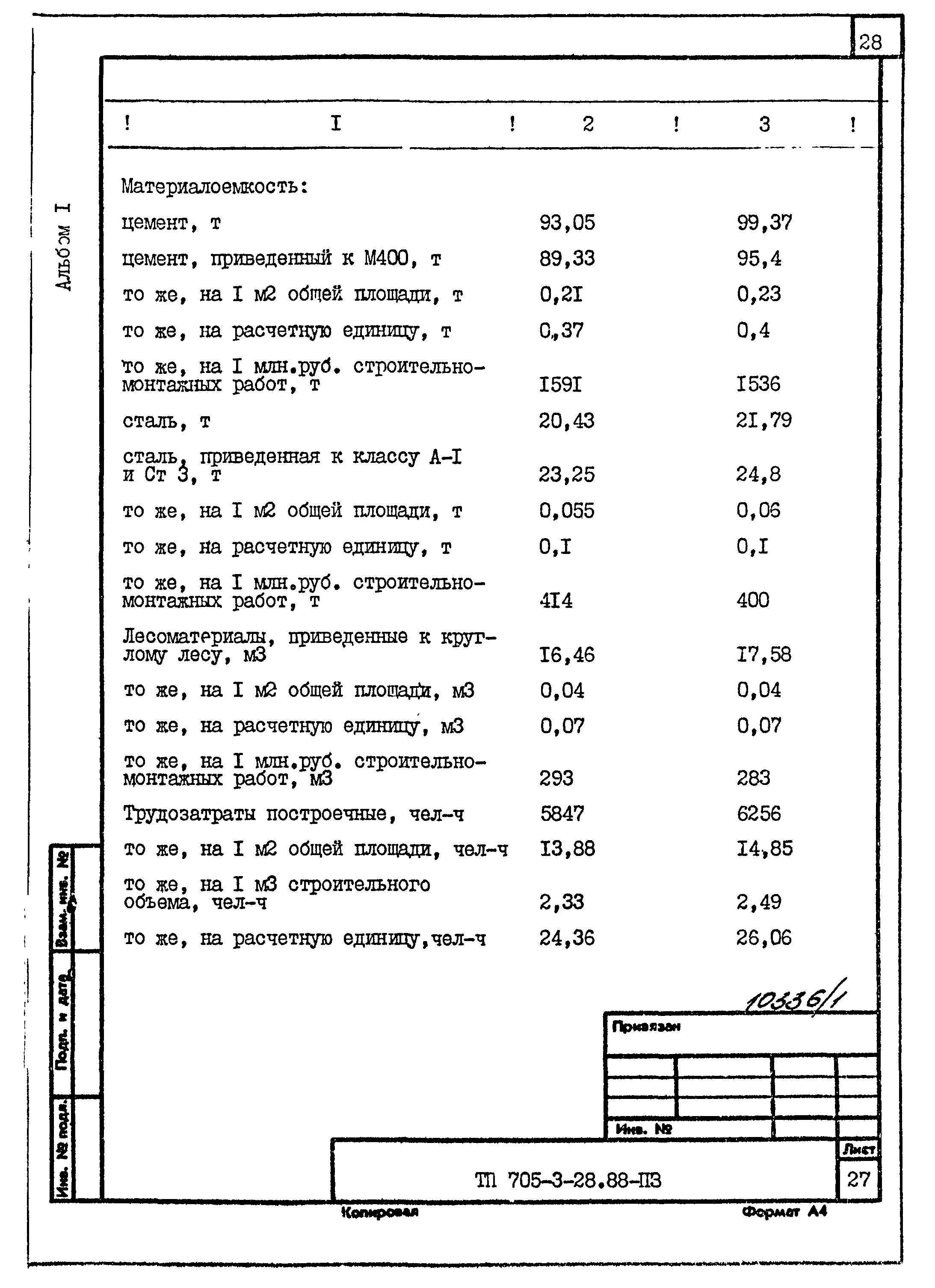 Типовой проект 705-3-28.88