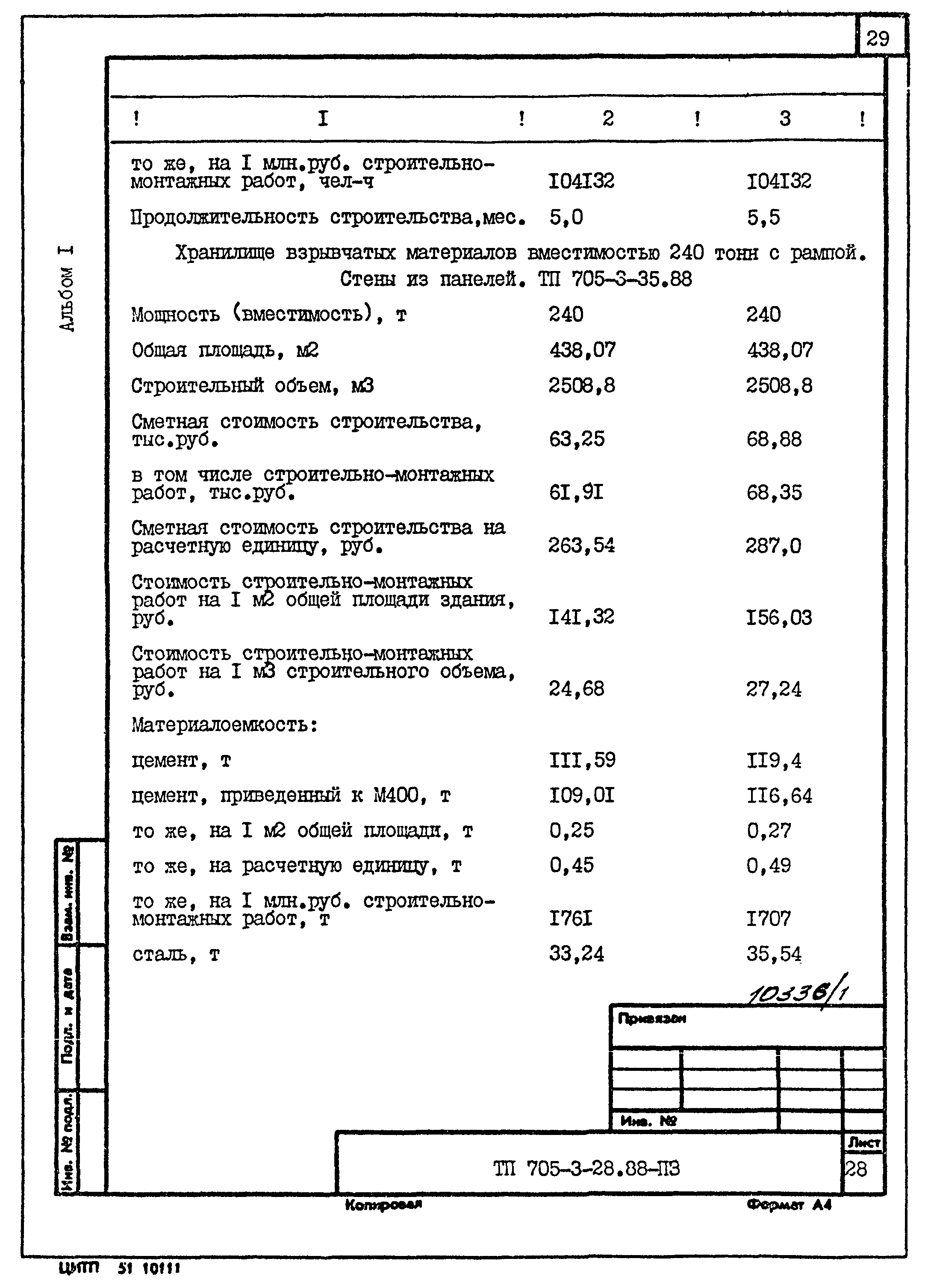 Типовой проект 705-3-28.88