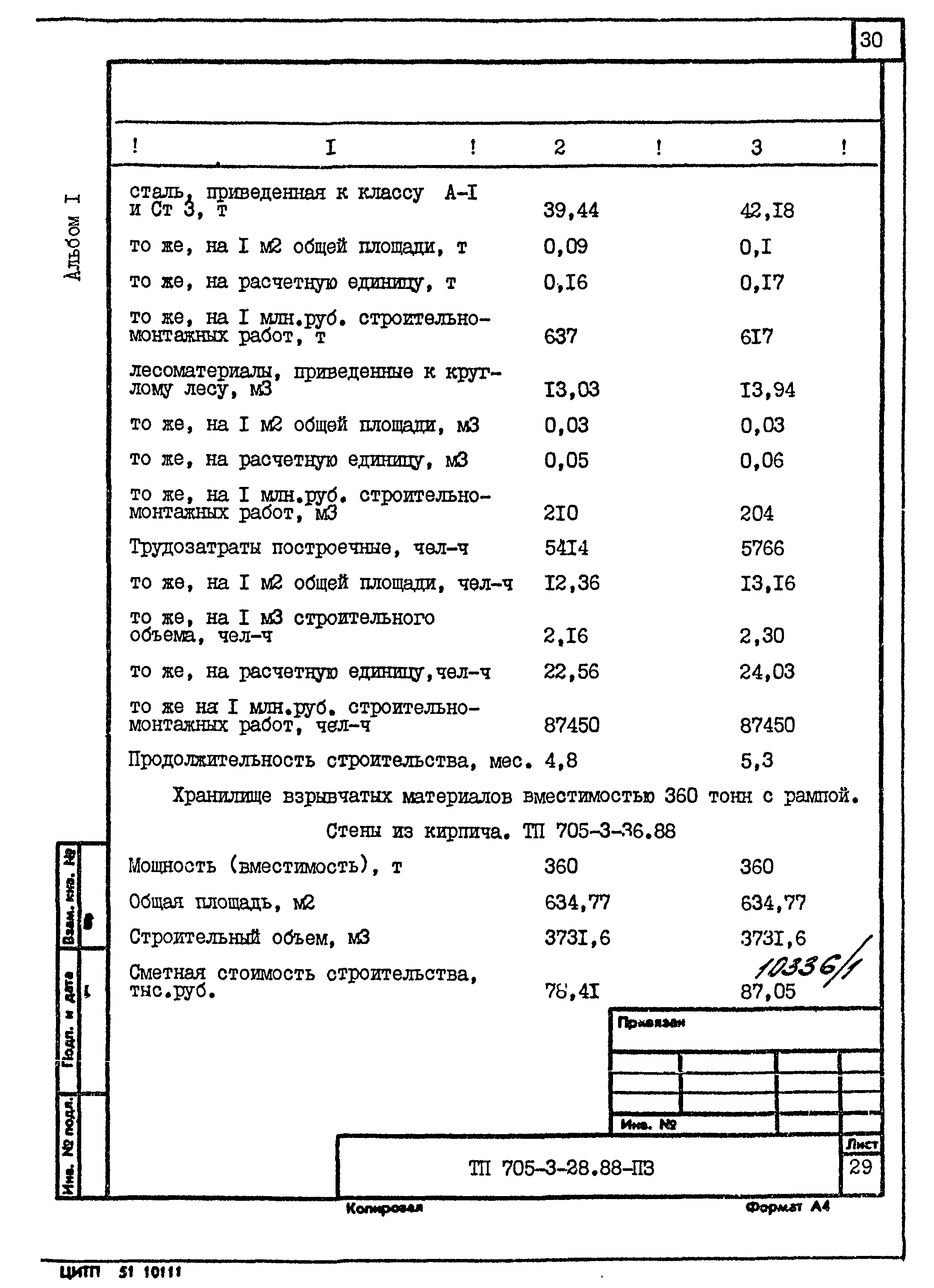 Типовой проект 705-3-28.88